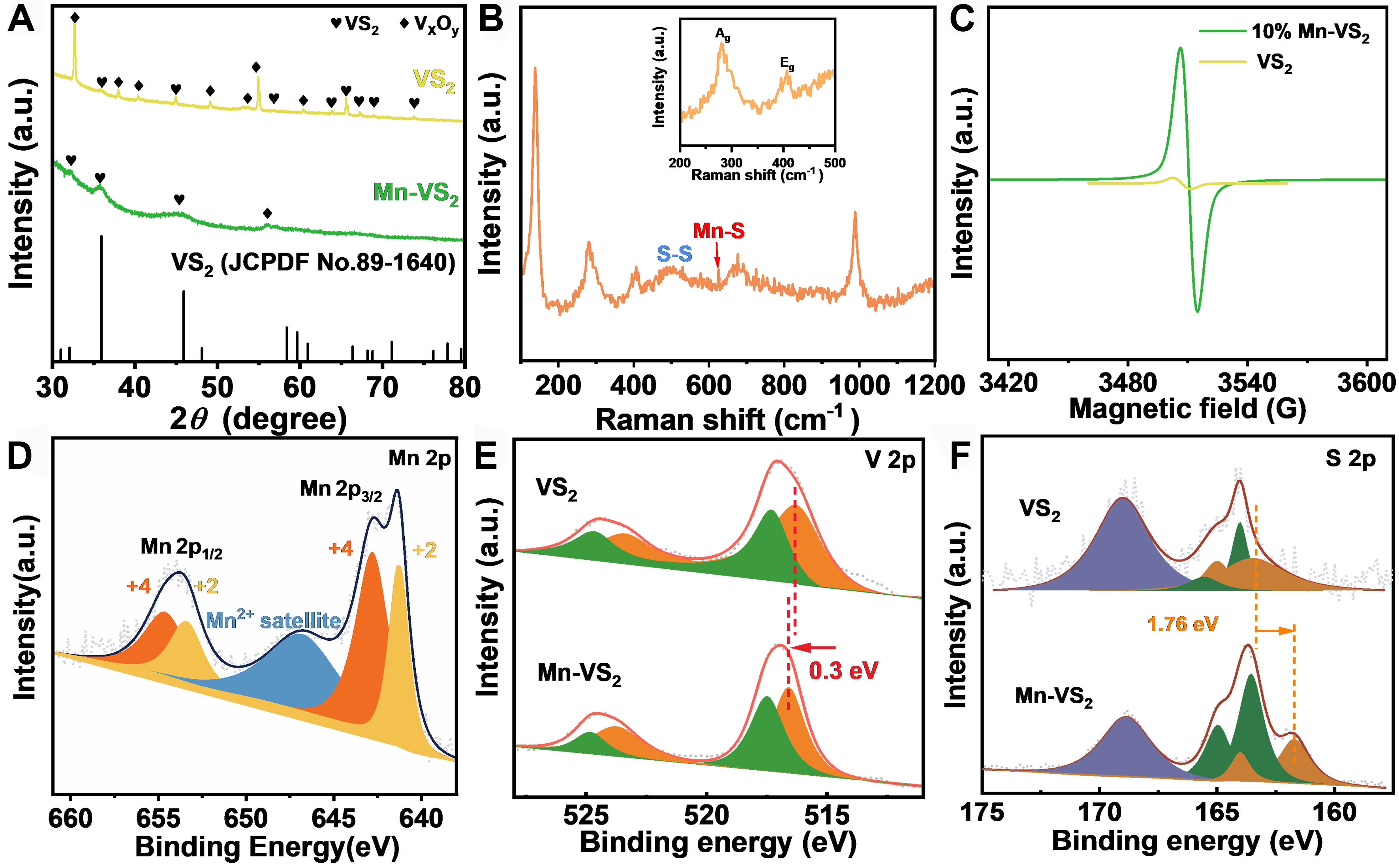 Enhanced hydrogen evolution reaction performance of manganese-doped vanadium disulfide nanosheet across full pH spectrum and in simulated seawater