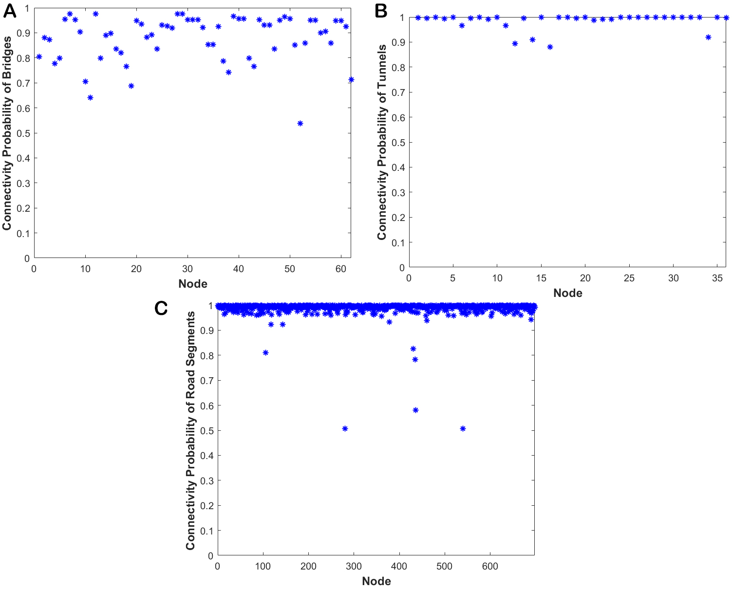 Assessment of connectivity reliability and travel time of road networks after earthquake: case study of Aba Autonomous Prefecture