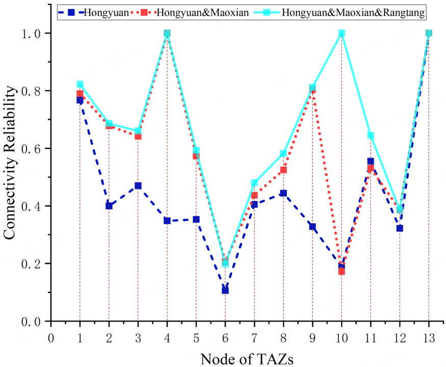 Assessment of connectivity reliability and travel time of road networks after earthquake: case study of Aba Autonomous Prefecture