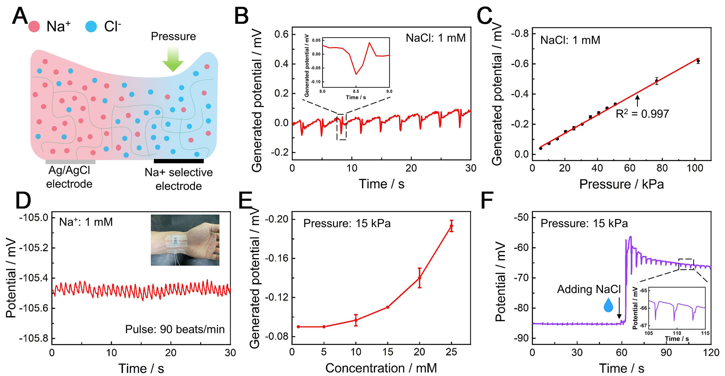 A dual-mode wearable sensor with coupled ion and pressure sensing