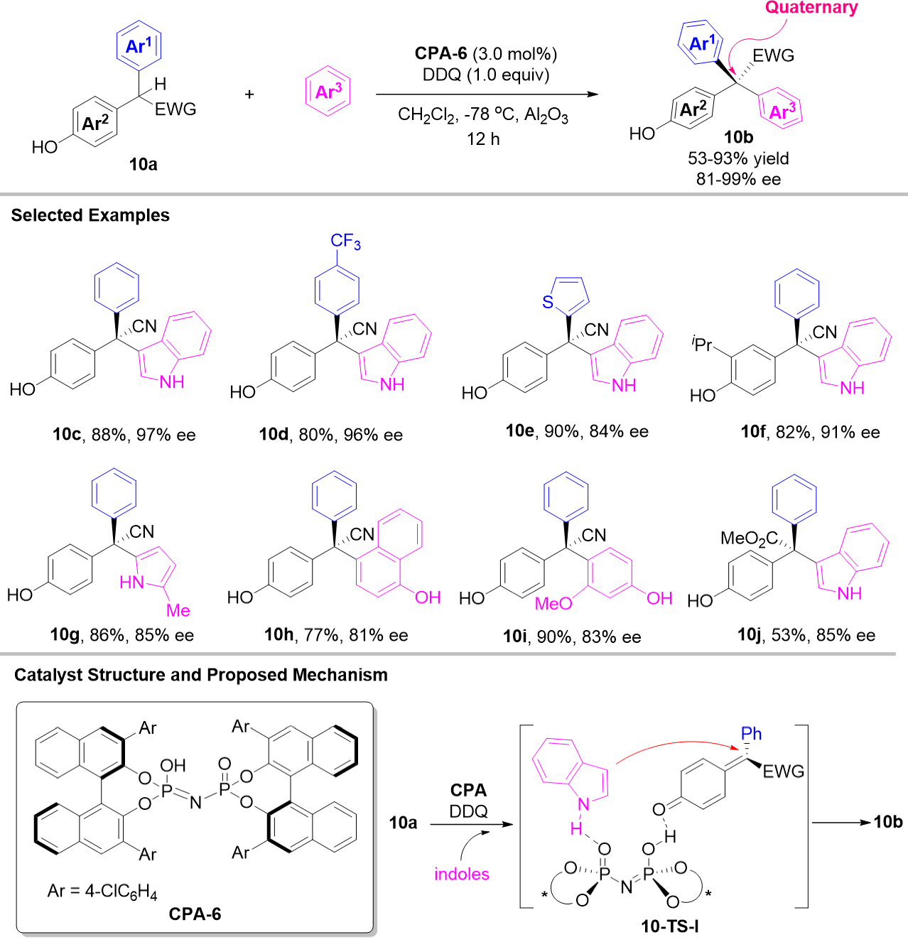 The recent advances in the contribution of chiral triarylmethanes and tetraarylmethanes with organocatalysts
