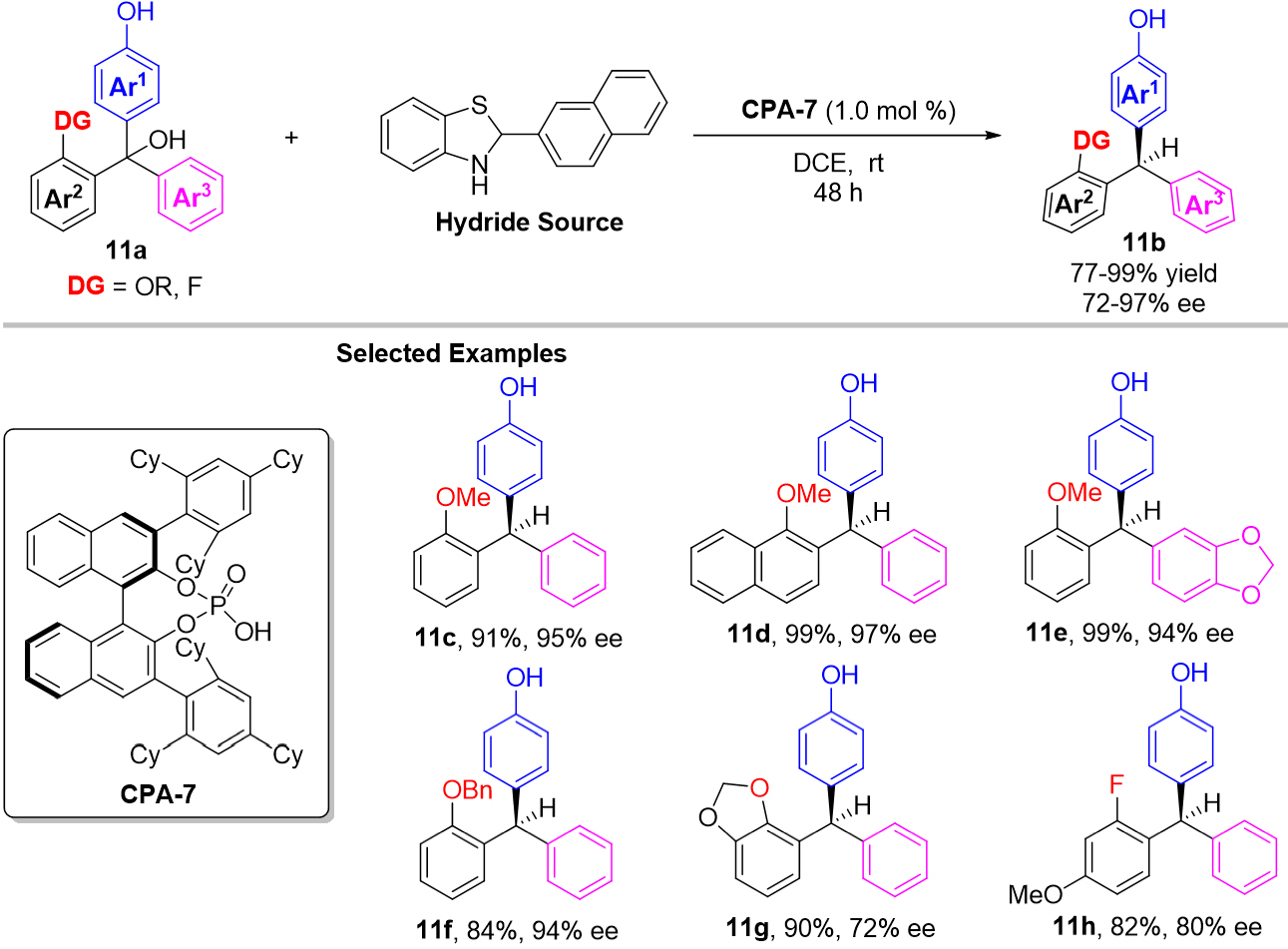 The recent advances in the contribution of chiral triarylmethanes and tetraarylmethanes with organocatalysts