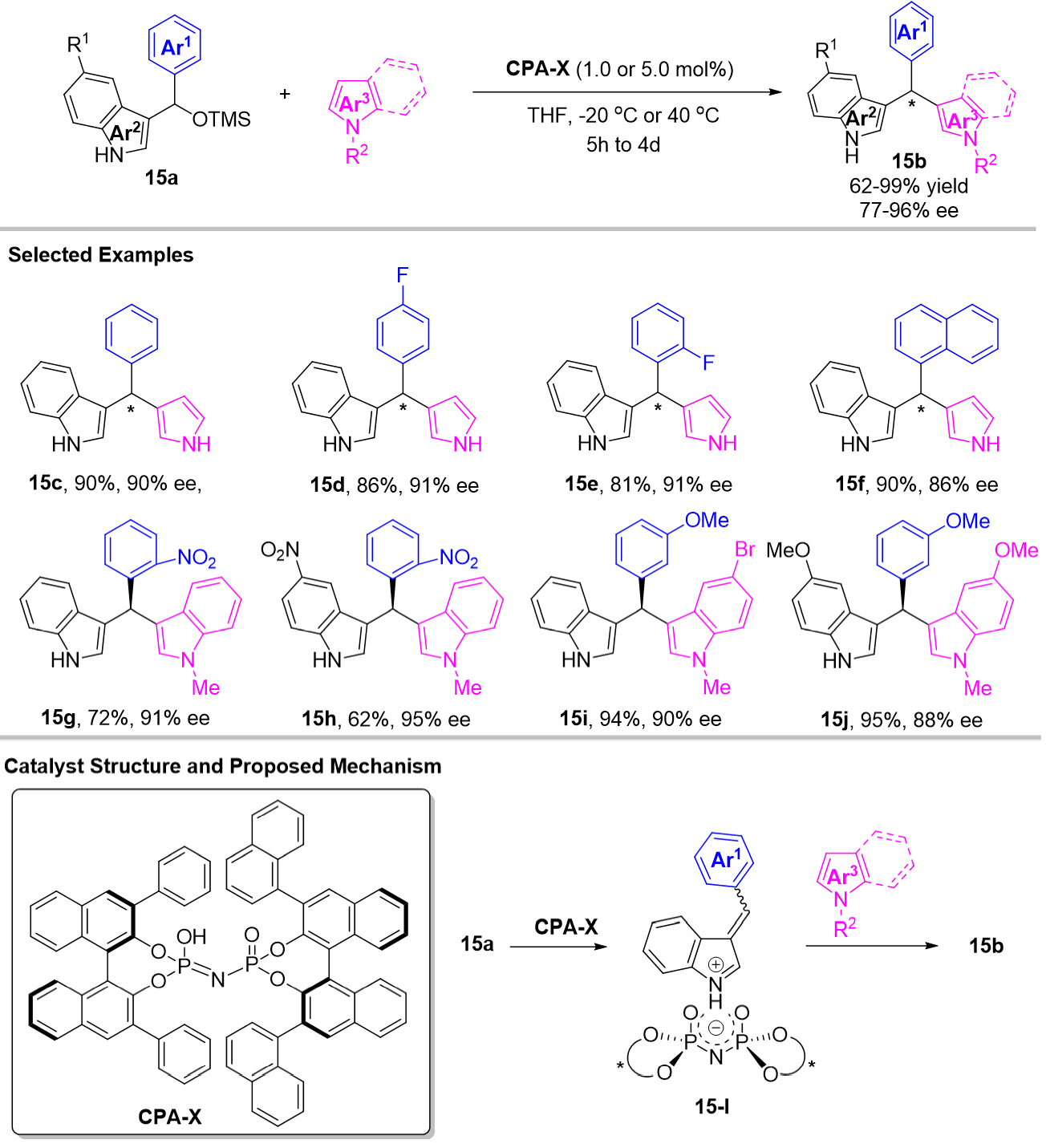 The recent advances in the contribution of chiral triarylmethanes and tetraarylmethanes with organocatalysts