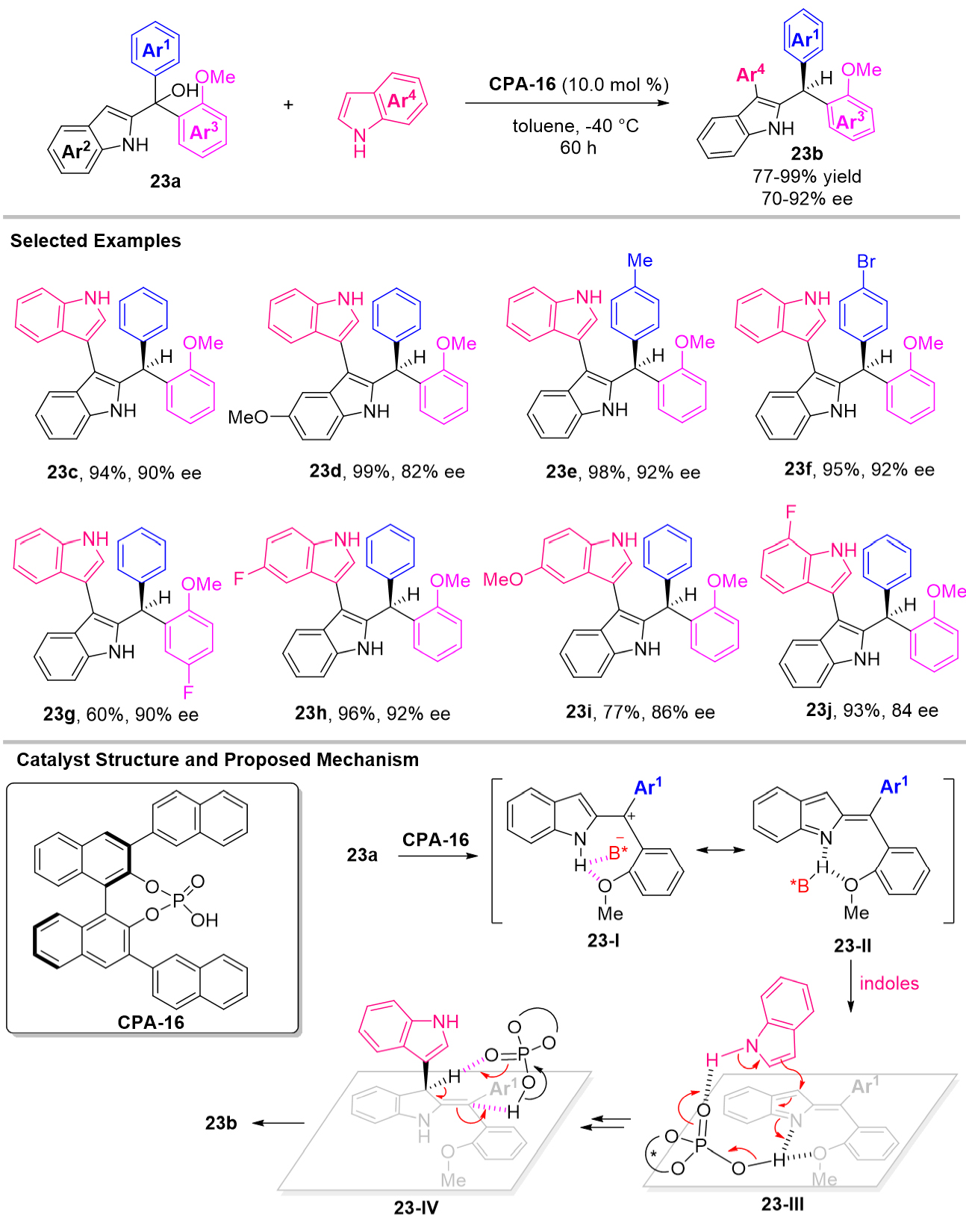The recent advances in the contribution of chiral triarylmethanes and tetraarylmethanes with organocatalysts