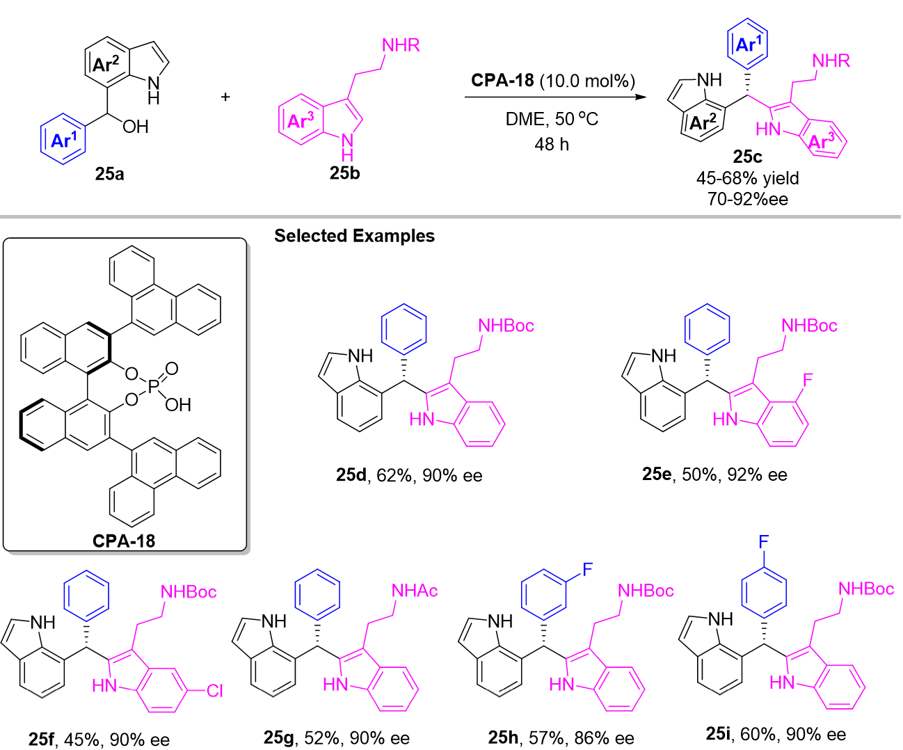 The recent advances in the contribution of chiral triarylmethanes and tetraarylmethanes with organocatalysts