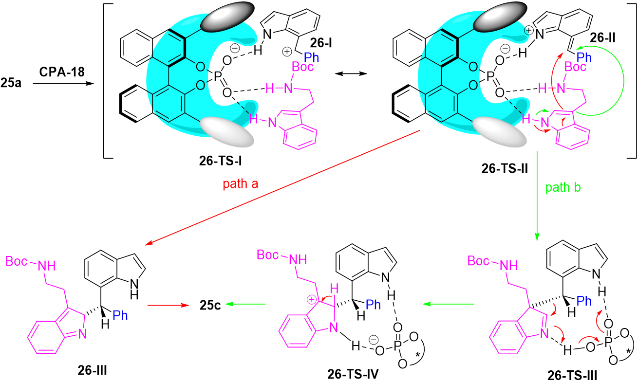 The recent advances in the contribution of chiral triarylmethanes and tetraarylmethanes with organocatalysts