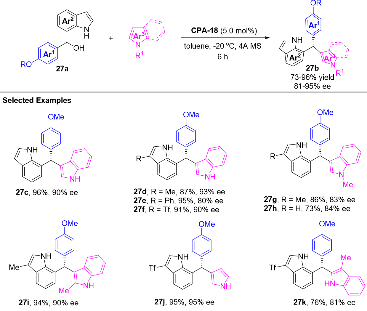 The recent advances in the contribution of chiral triarylmethanes and tetraarylmethanes with organocatalysts