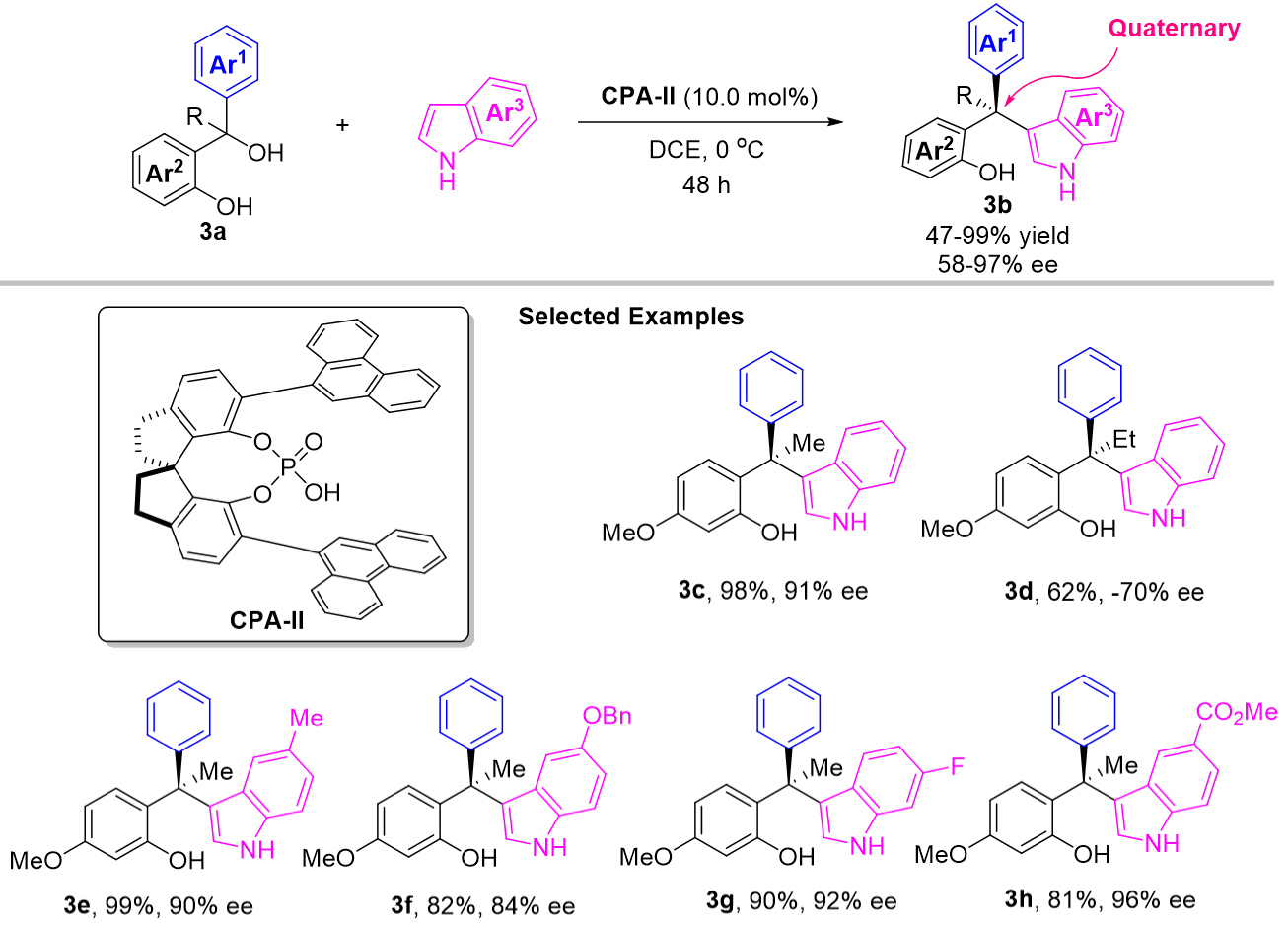 The recent advances in the contribution of chiral triarylmethanes and tetraarylmethanes with organocatalysts