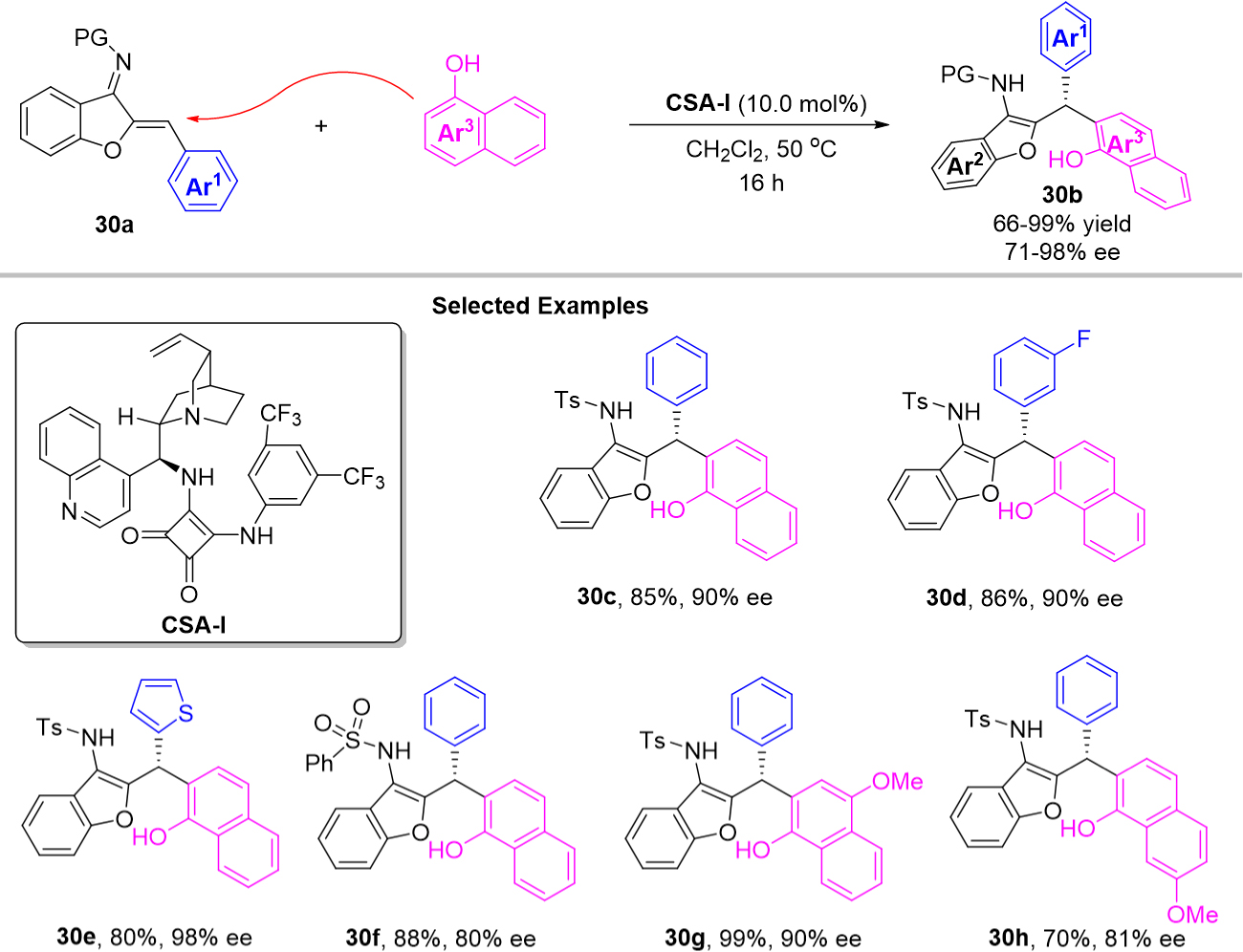 The recent advances in the contribution of chiral triarylmethanes and tetraarylmethanes with organocatalysts