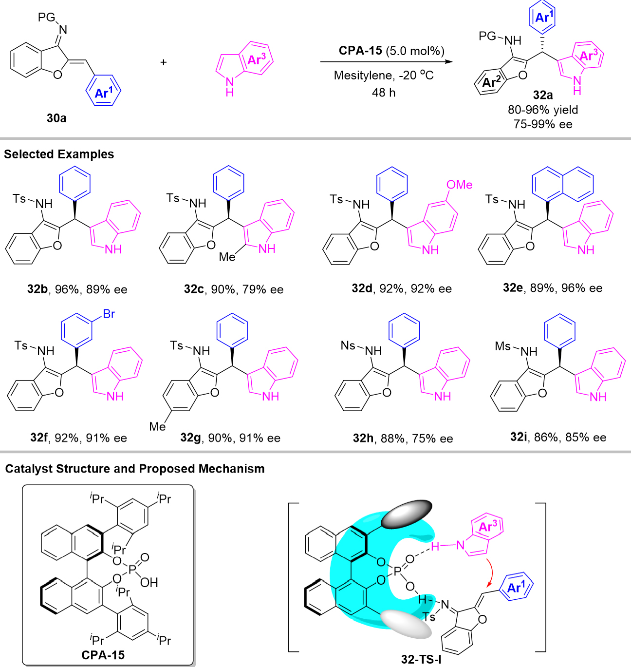 The recent advances in the contribution of chiral triarylmethanes and tetraarylmethanes with organocatalysts