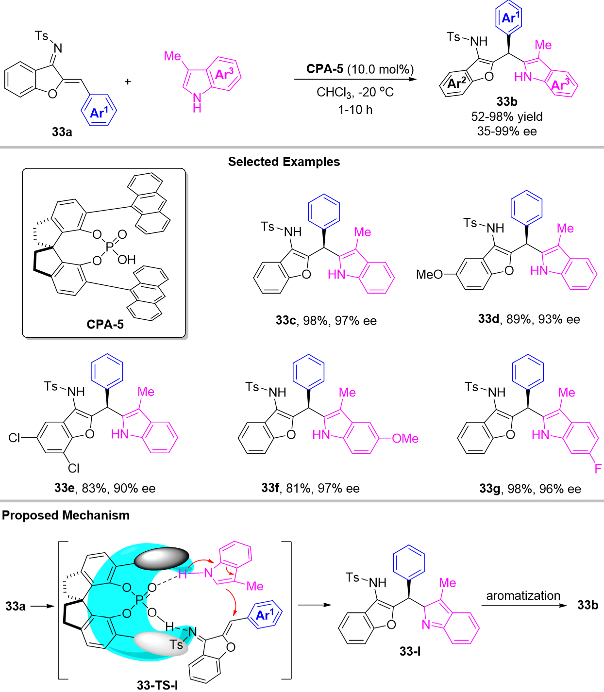 The recent advances in the contribution of chiral triarylmethanes and tetraarylmethanes with organocatalysts