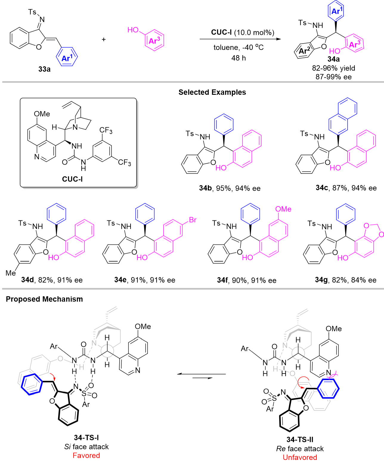 The recent advances in the contribution of chiral triarylmethanes and tetraarylmethanes with organocatalysts