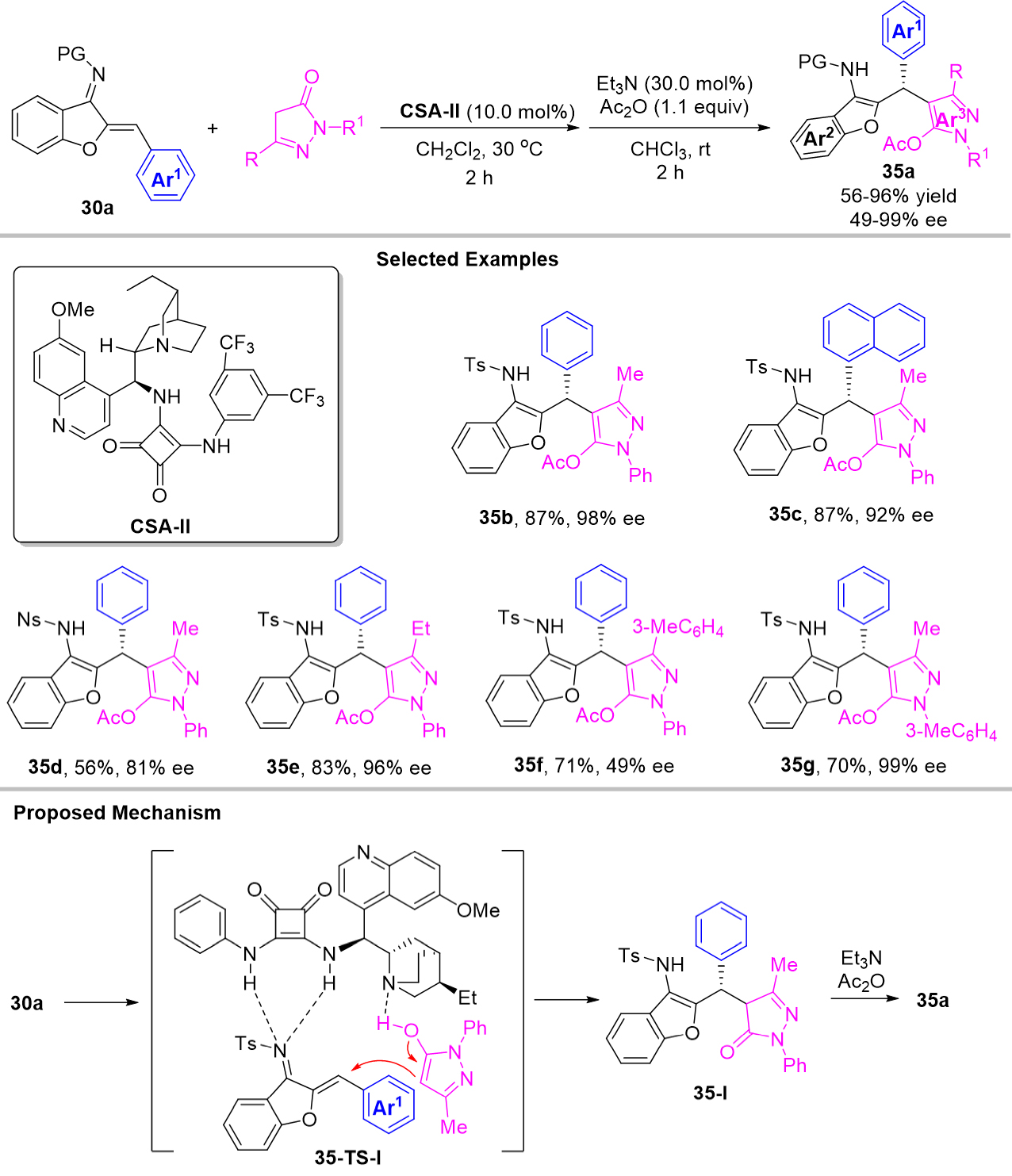 The recent advances in the contribution of chiral triarylmethanes and tetraarylmethanes with organocatalysts