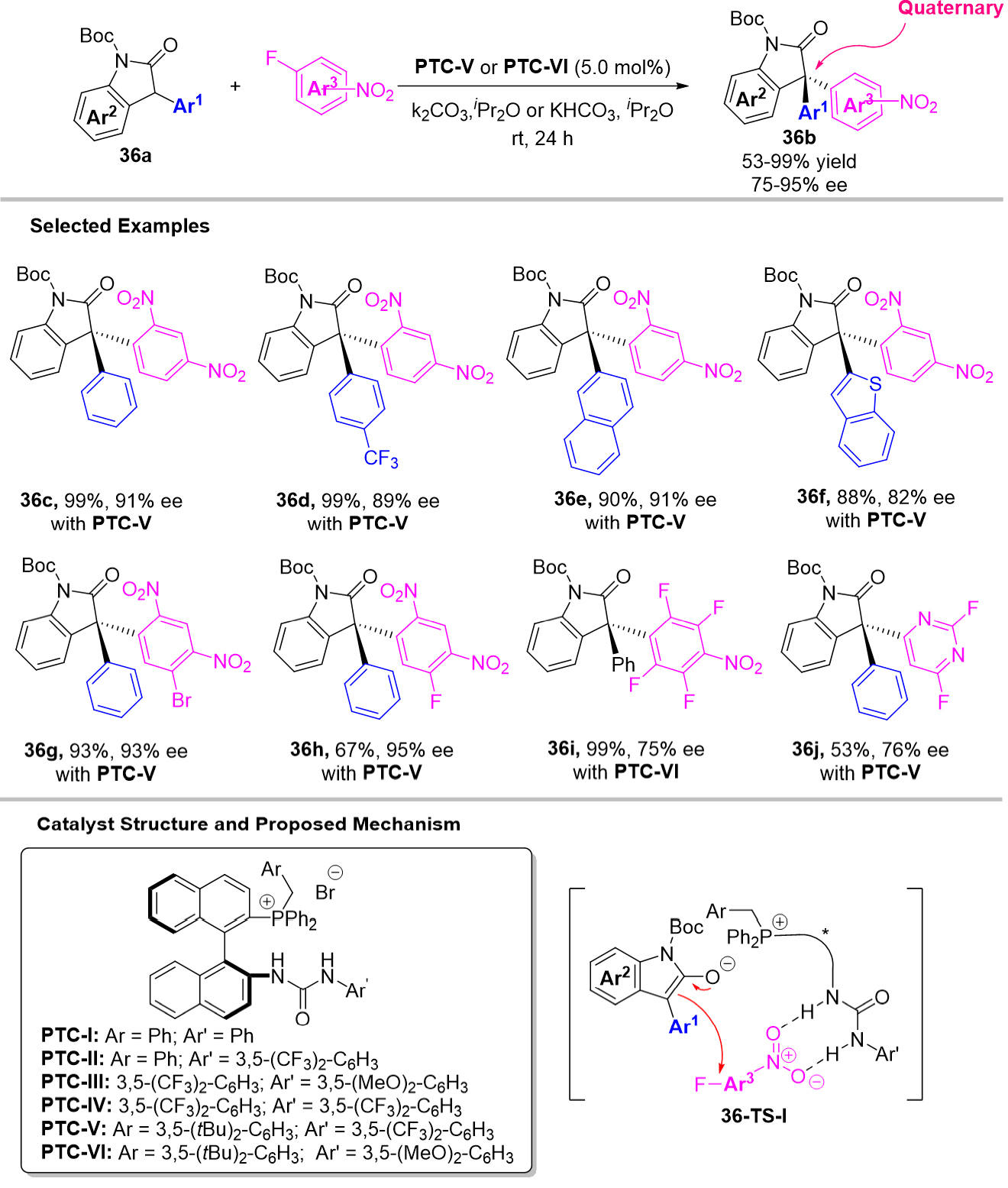 The recent advances in the contribution of chiral triarylmethanes and tetraarylmethanes with organocatalysts