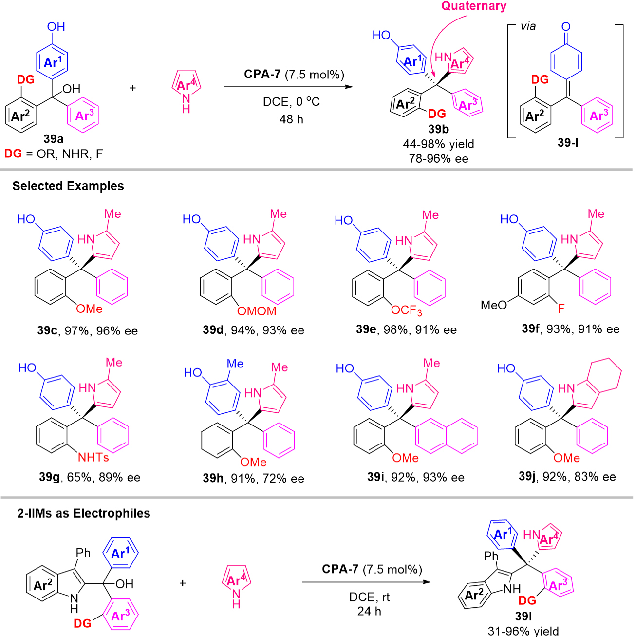 The recent advances in the contribution of chiral triarylmethanes and tetraarylmethanes with organocatalysts