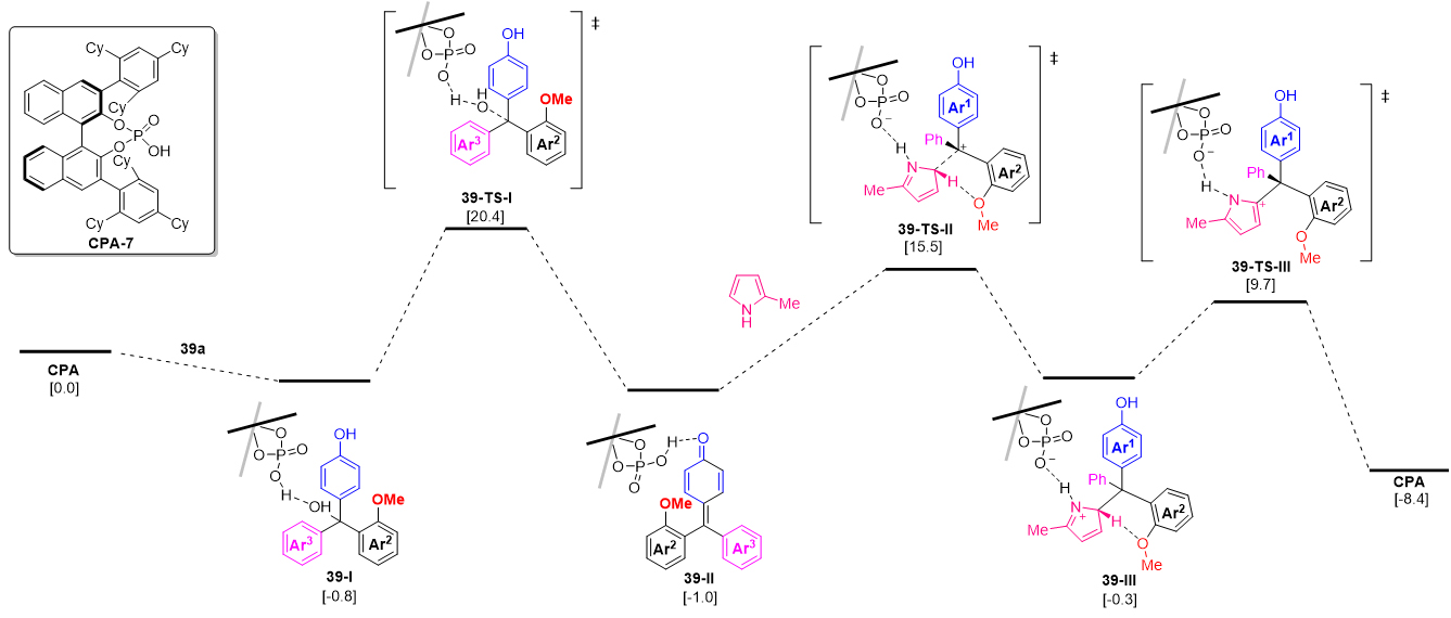 The recent advances in the contribution of chiral triarylmethanes and tetraarylmethanes with organocatalysts
