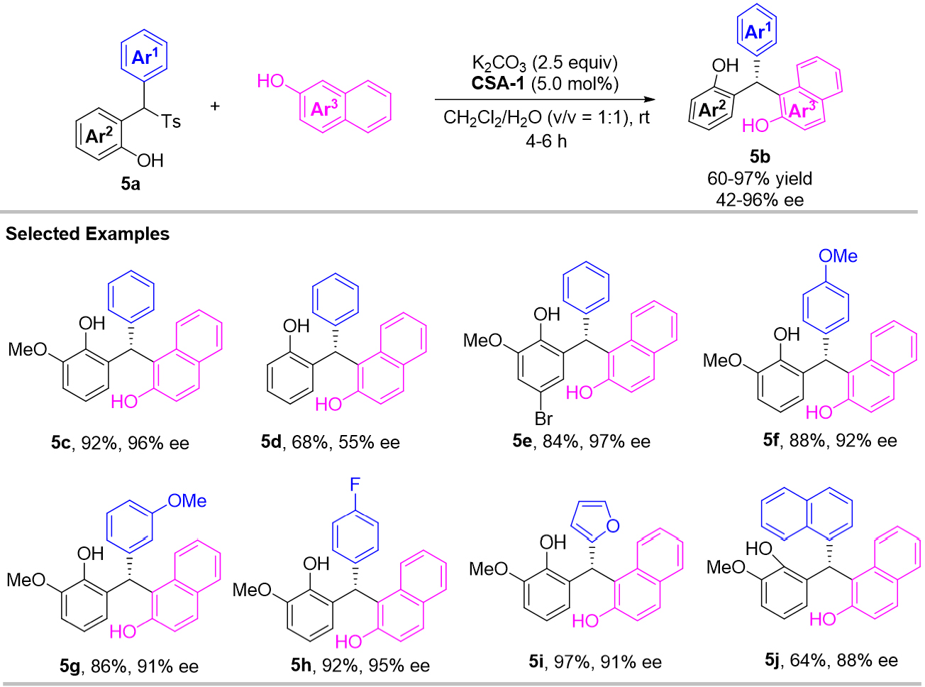 The recent advances in the contribution of chiral triarylmethanes and tetraarylmethanes with organocatalysts