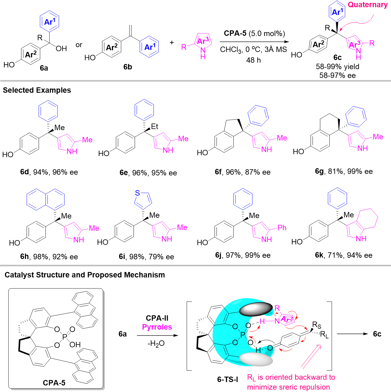 The recent advances in the contribution of chiral triarylmethanes and tetraarylmethanes with organocatalysts