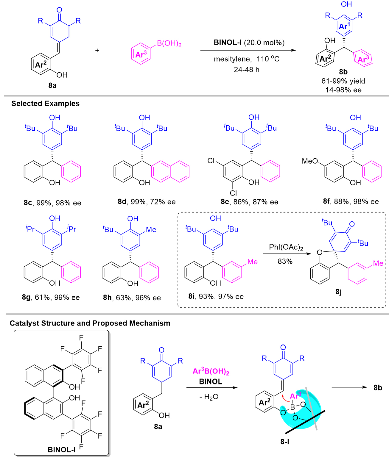 The recent advances in the contribution of chiral triarylmethanes and tetraarylmethanes with organocatalysts