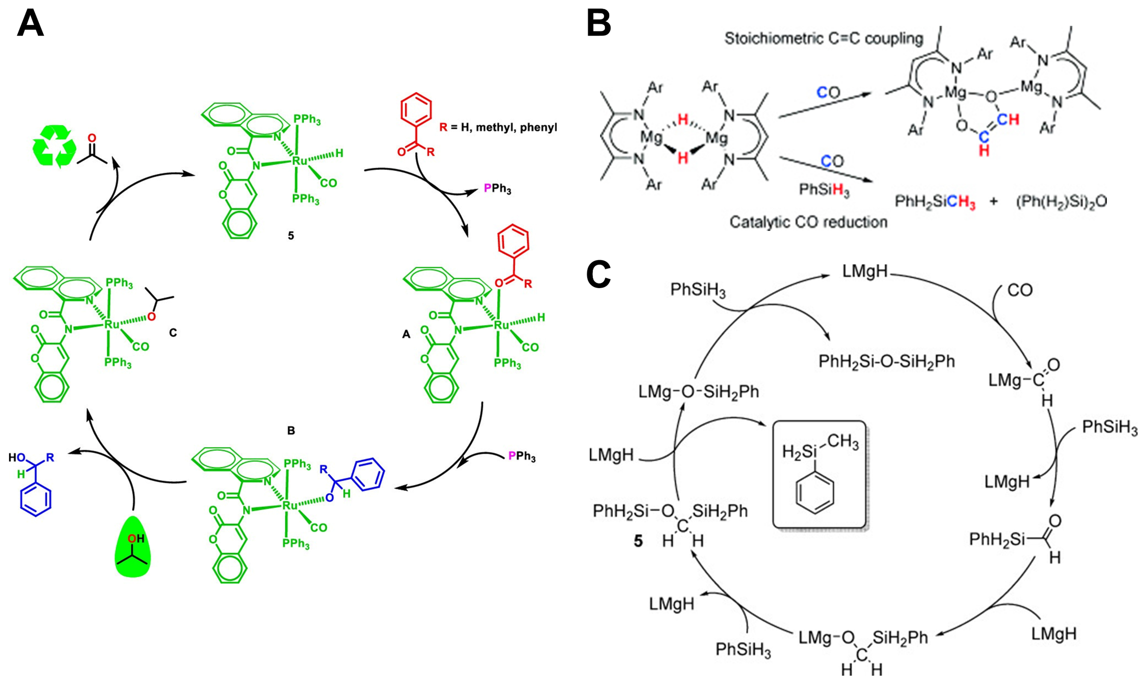 Contribution of metal-hydride species on the catalysts to catalytic performances