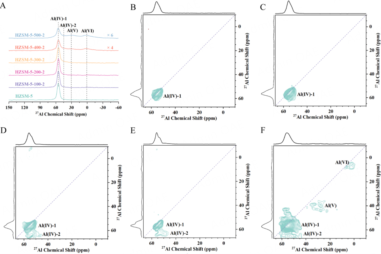 Dynamic evolution of HZSM-5 zeolite framework under steam treatment