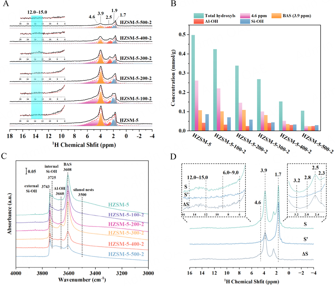 Dynamic evolution of HZSM-5 zeolite framework under steam treatment