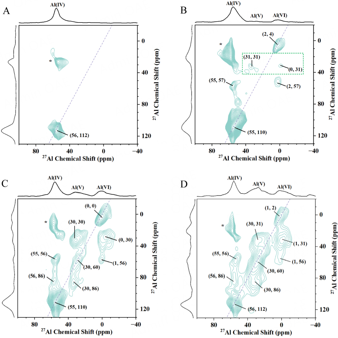 Dynamic evolution of HZSM-5 zeolite framework under steam treatment