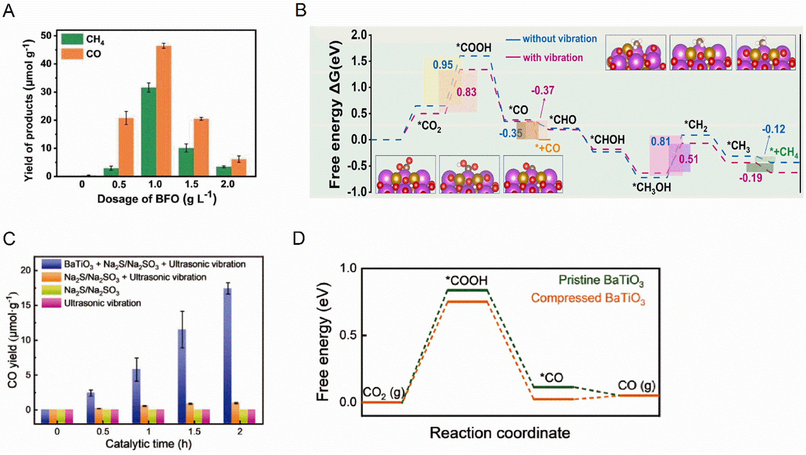 Advances on piezocatalysis and tribocatalysis in energy conversion field: performance, mechanisms, applications and beyond