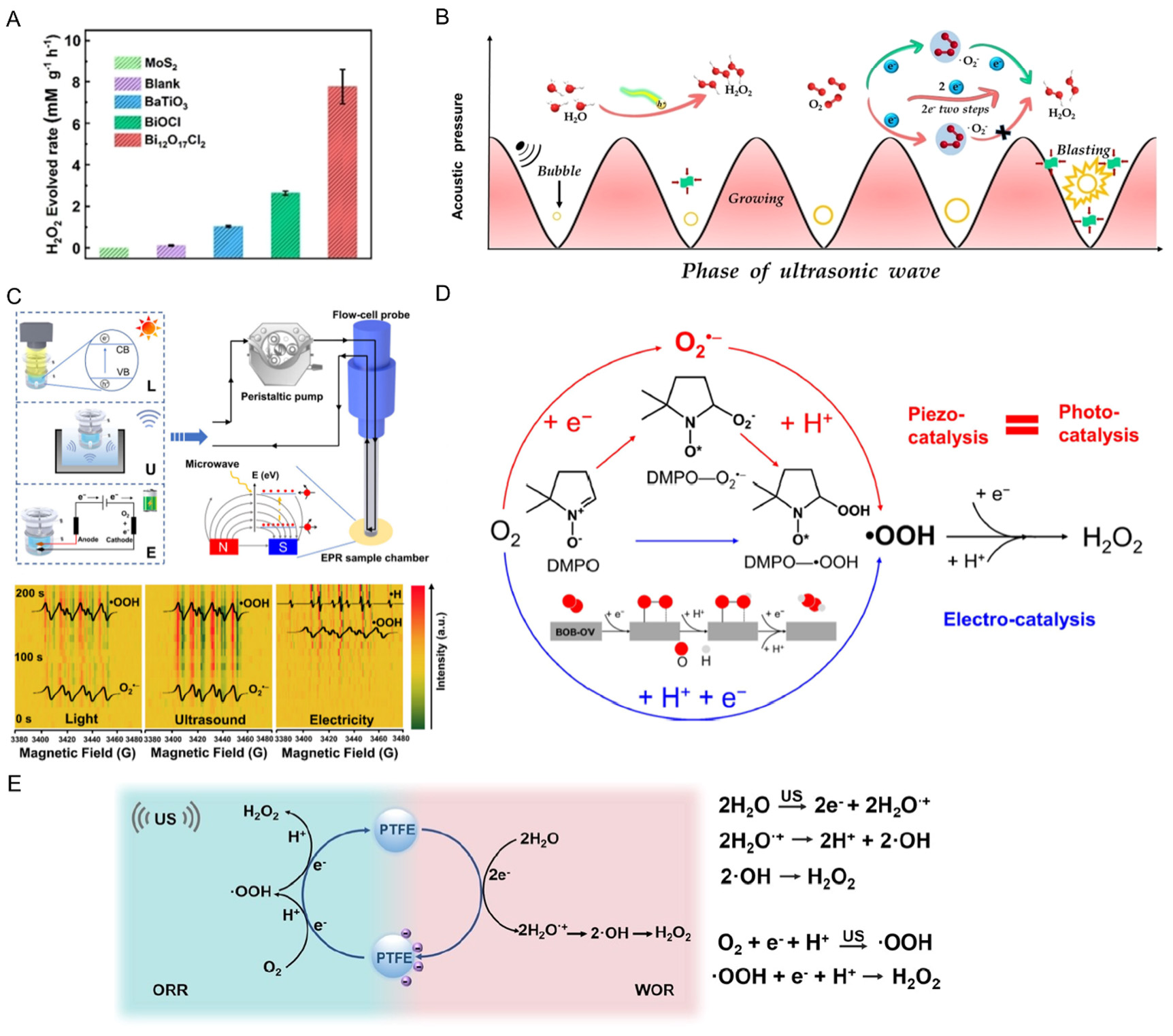 Advances on piezocatalysis and tribocatalysis in energy conversion field: performance, mechanisms, applications and beyond