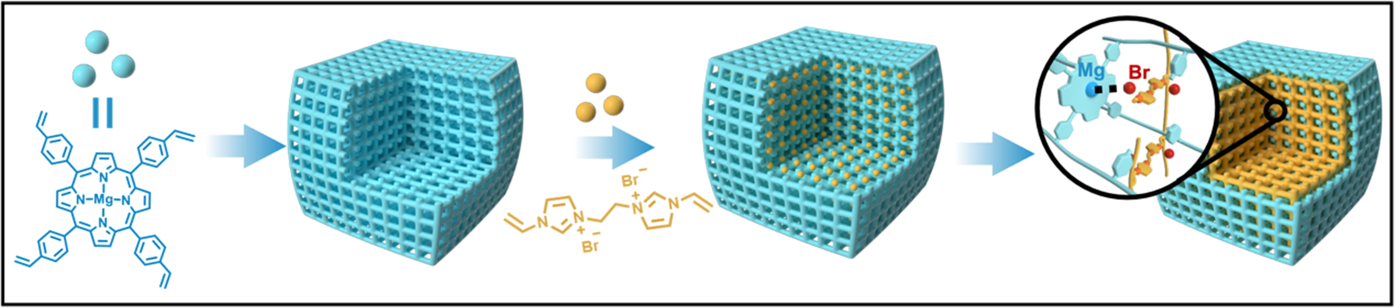 Advancing CO<sub>2</sub> conversion: integrated use of dual active catalytic sites in flexible, porous polymeric porphyrin and ionic liquid composite networks