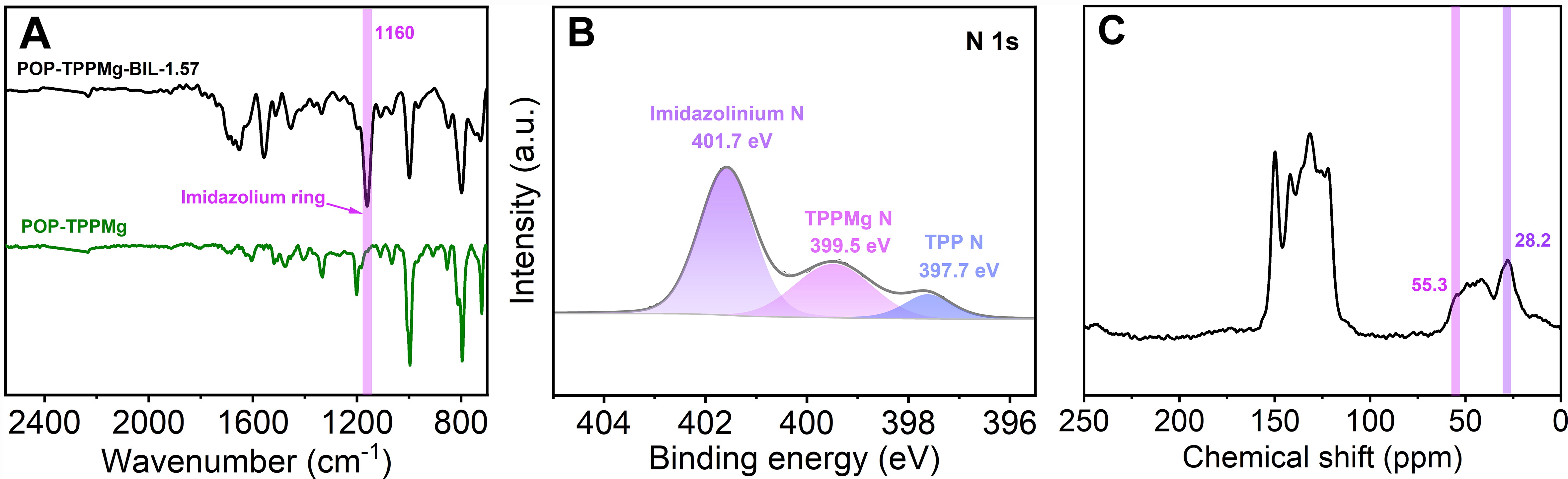 Advancing CO<sub>2</sub> conversion: integrated use of dual active catalytic sites in flexible, porous polymeric porphyrin and ionic liquid composite networks