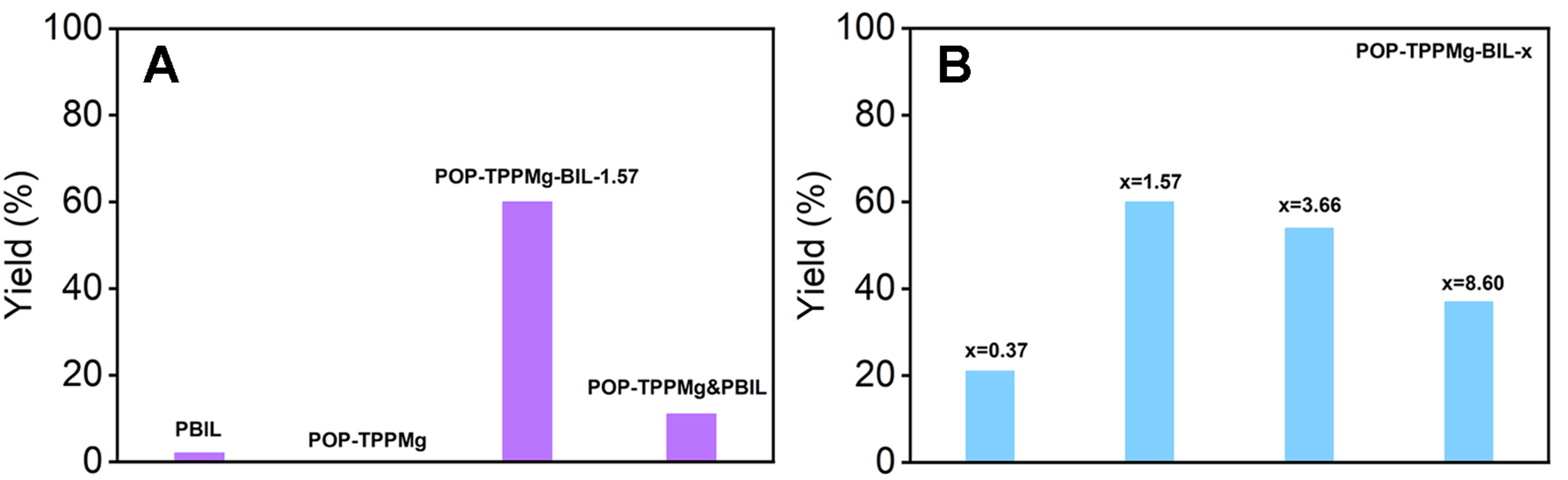 Advancing CO<sub>2</sub> conversion: integrated use of dual active catalytic sites in flexible, porous polymeric porphyrin and ionic liquid composite networks