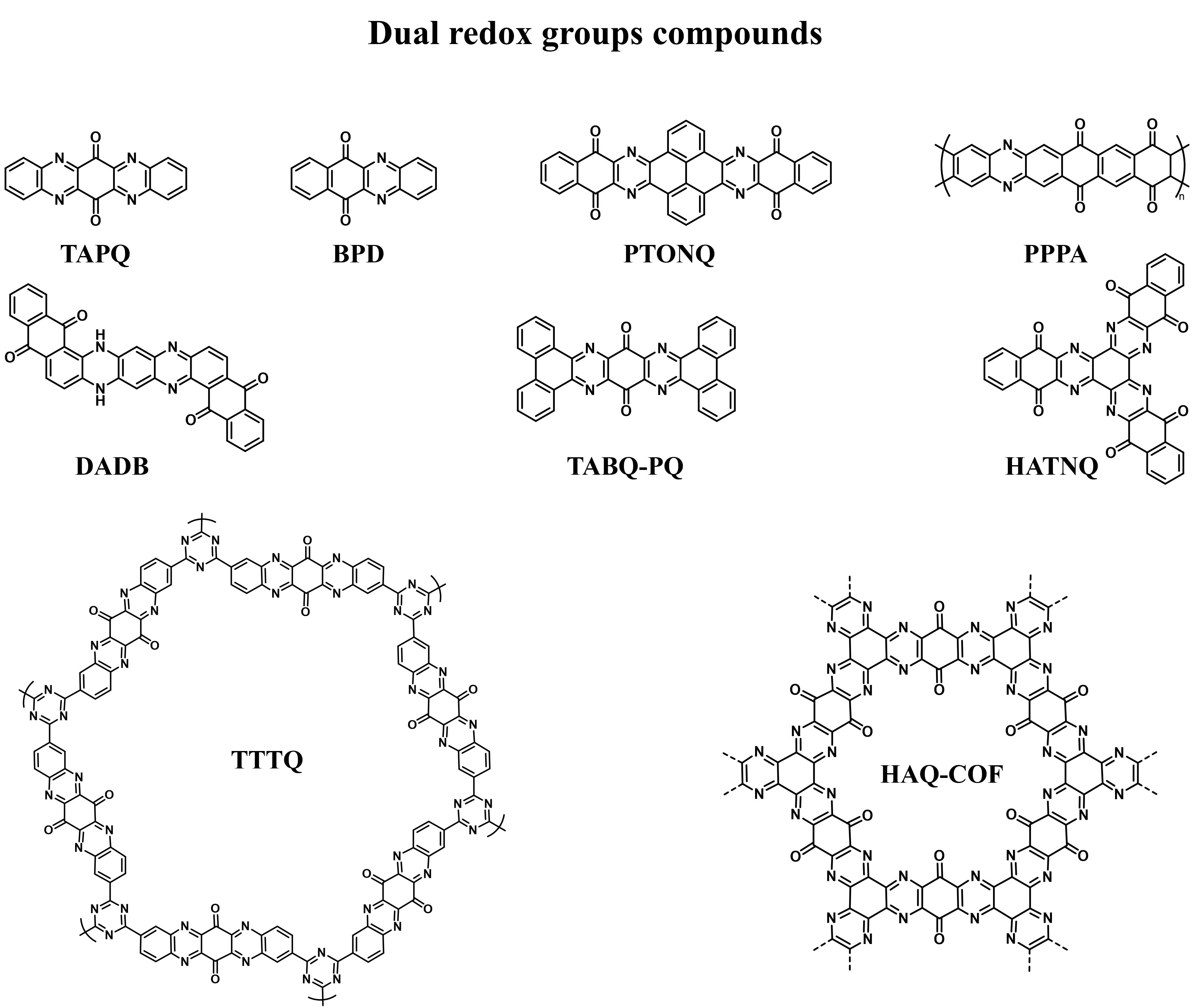 Organic cathode materials for aqueous zinc-organic batteries