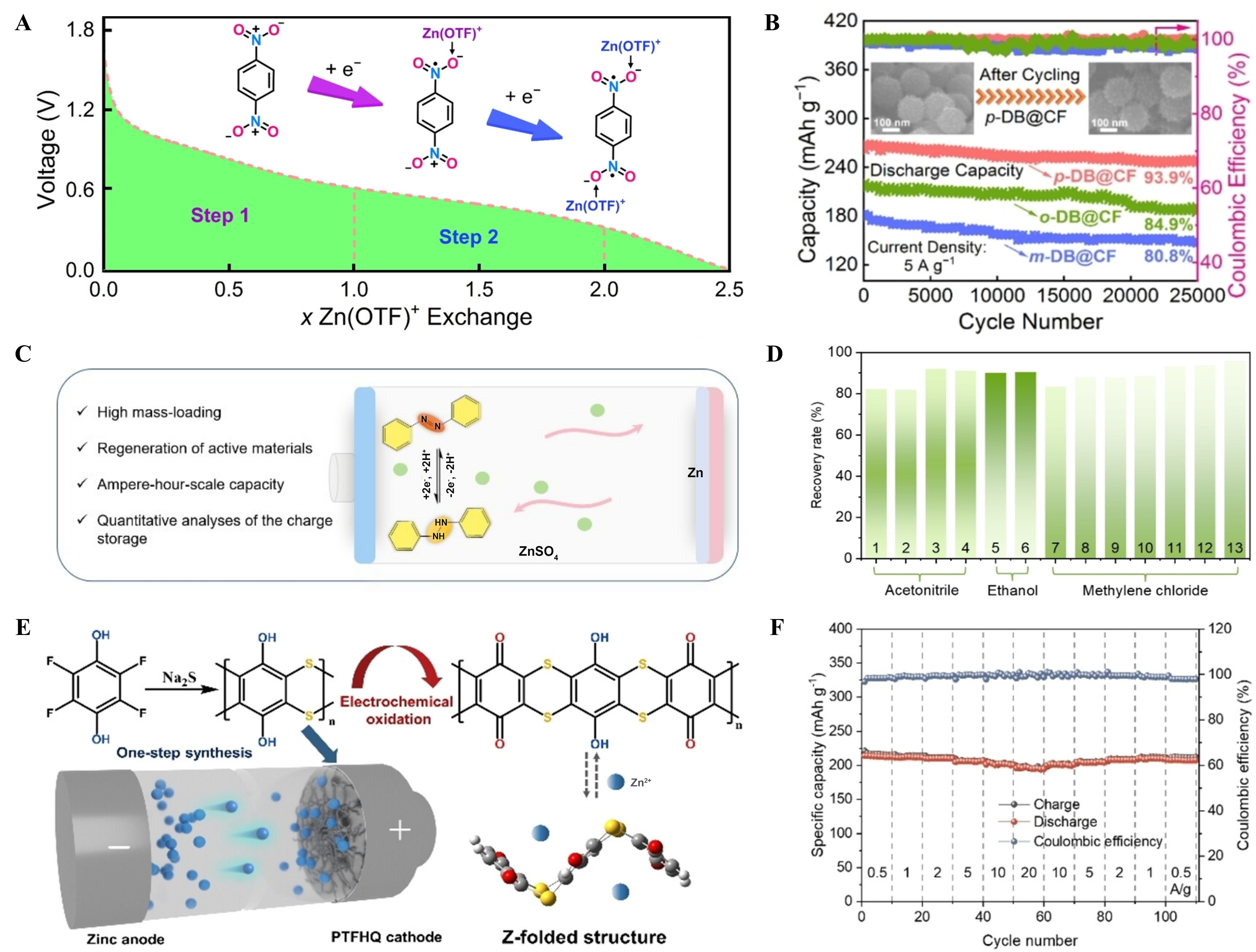 Organic cathode materials for aqueous zinc-organic batteries