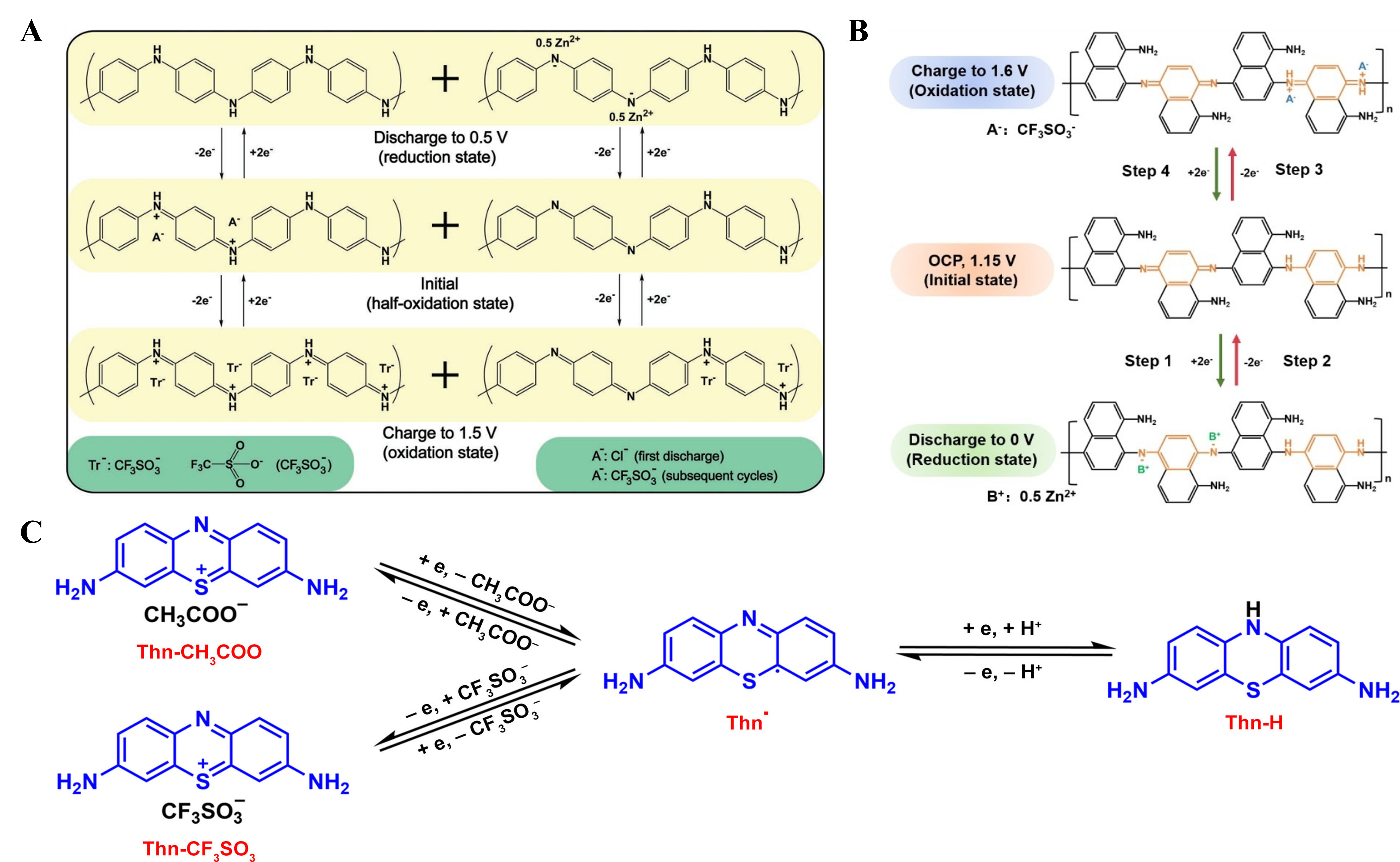 Organic cathode materials for aqueous zinc-organic batteries