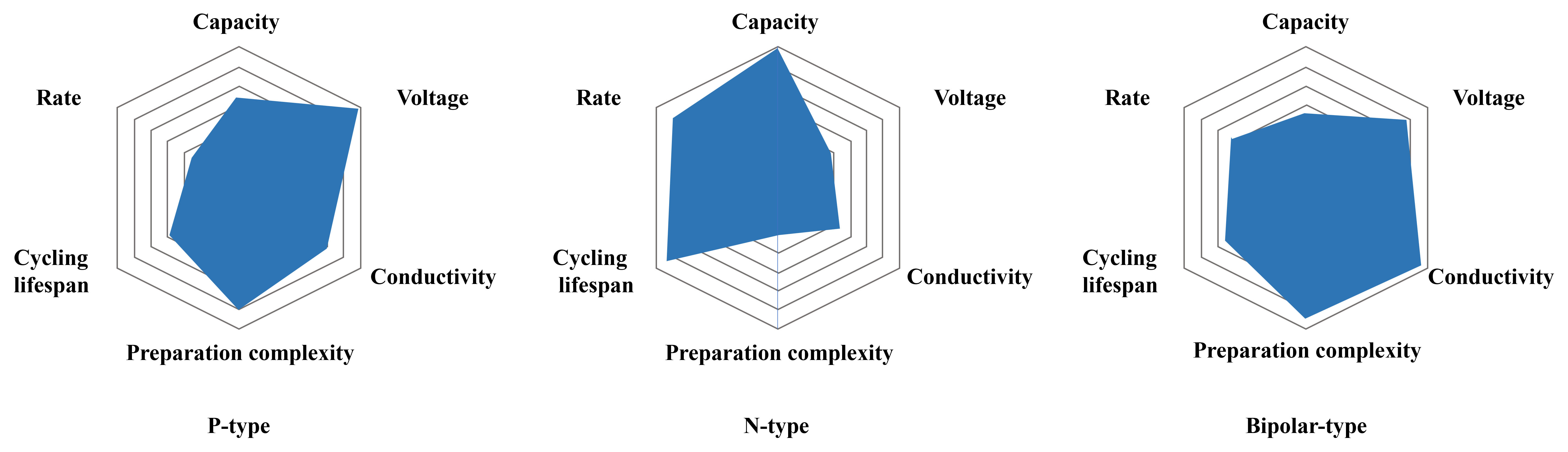 Organic cathode materials for aqueous zinc-organic batteries