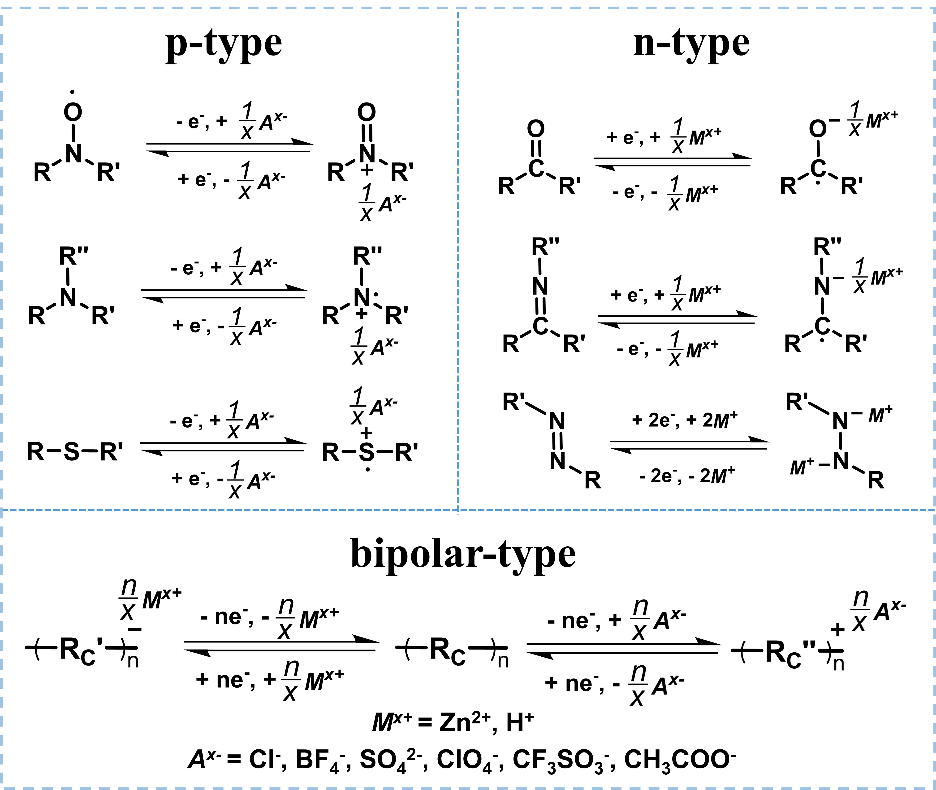 Organic cathode materials for aqueous zinc-organic batteries