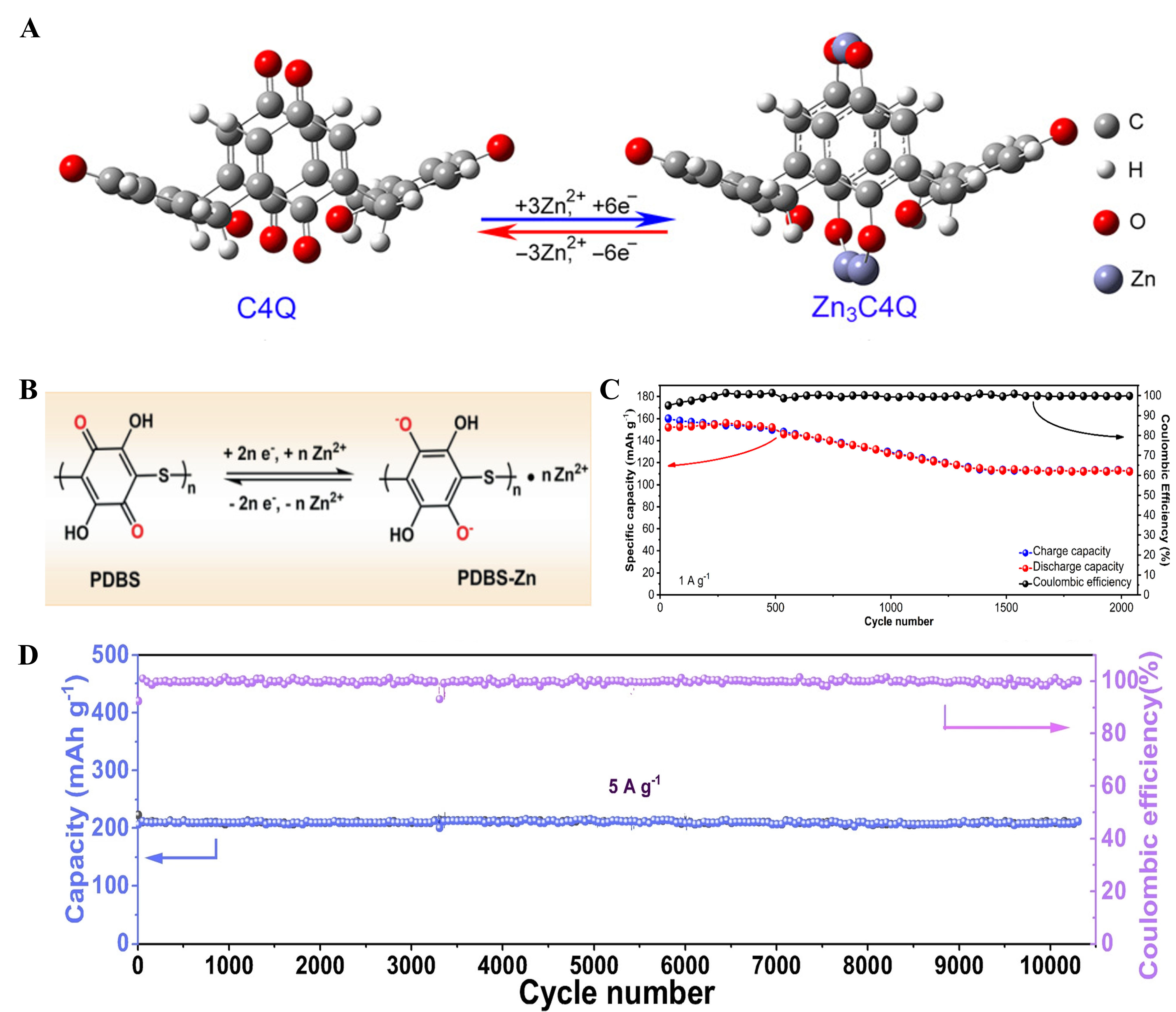 Organic cathode materials for aqueous zinc-organic batteries