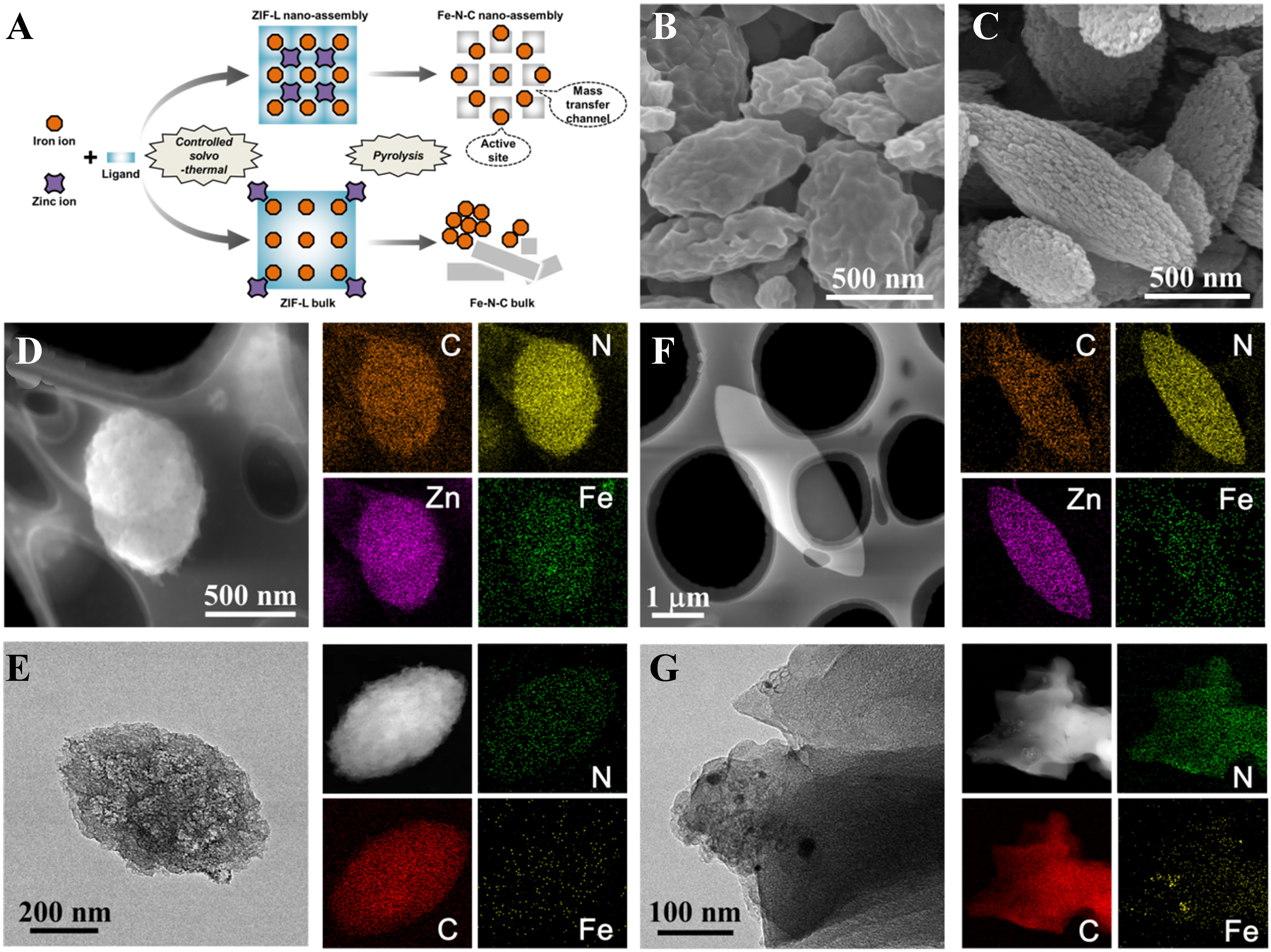 Optimizing diffusion kinetics of two-dimensional structures via nano ...