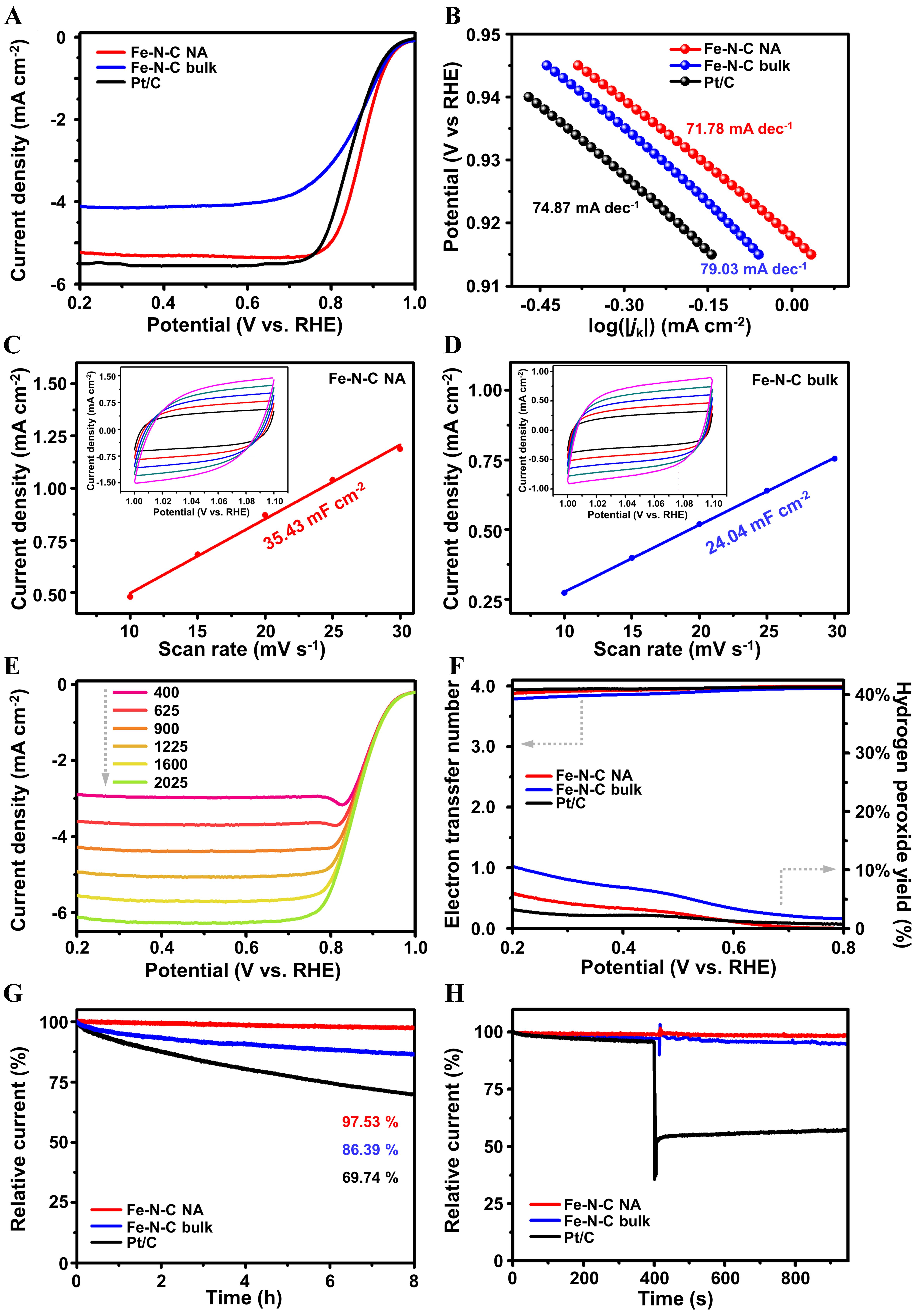 Optimizing diffusion kinetics of two-dimensional structures via nano-assembling towards rapid oxygen reduction electrocatalysis