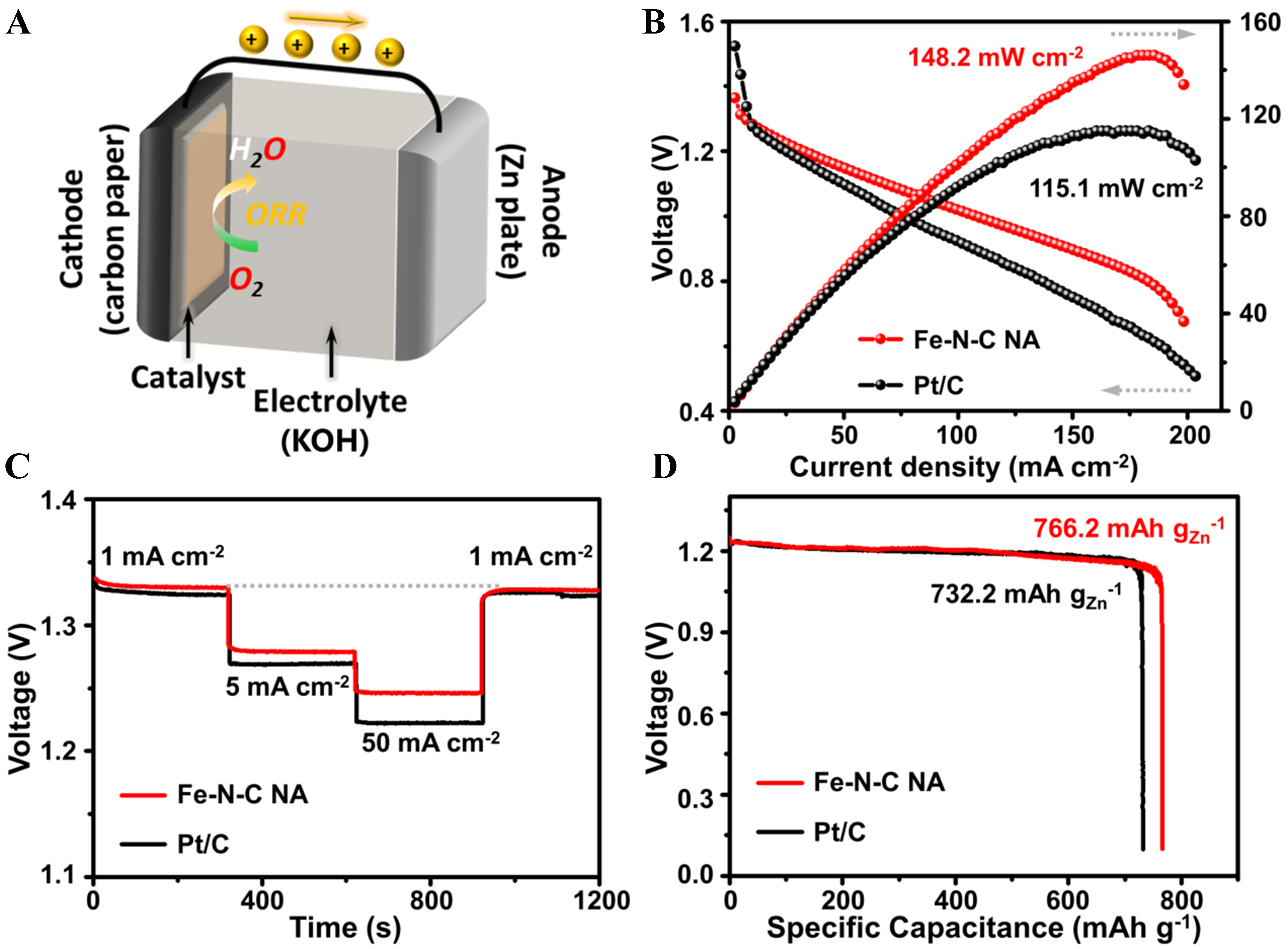 Optimizing diffusion kinetics of two-dimensional structures via nano-assembling towards rapid oxygen reduction electrocatalysis