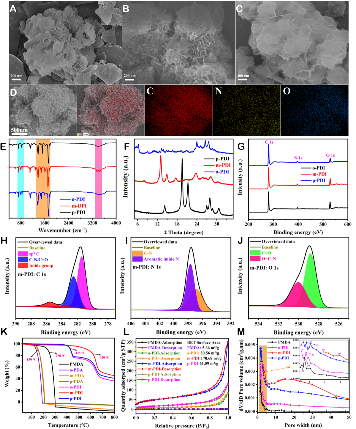 Metal- and binder-free dual-ion battery based on green synthetic nano-embroidered spherical organic anode and pure ionic liquid electrolyte