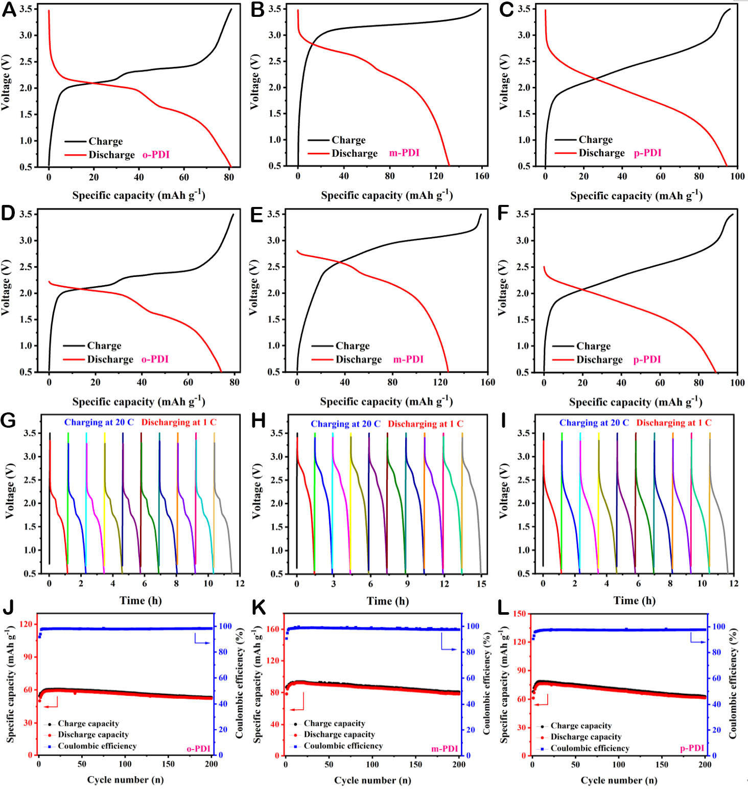 Metal- and binder-free dual-ion battery based on green synthetic nano-embroidered spherical organic anode and pure ionic liquid electrolyte