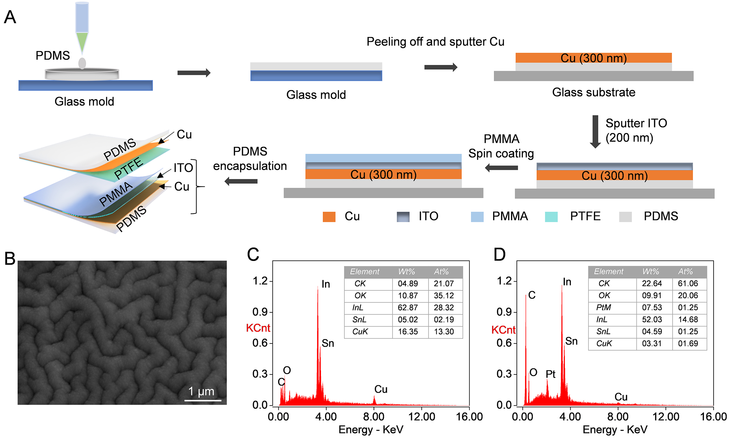 A skin-wearable and self-powered laminated pressure sensor based on triboelectric nanogenerator for monitoring human motion