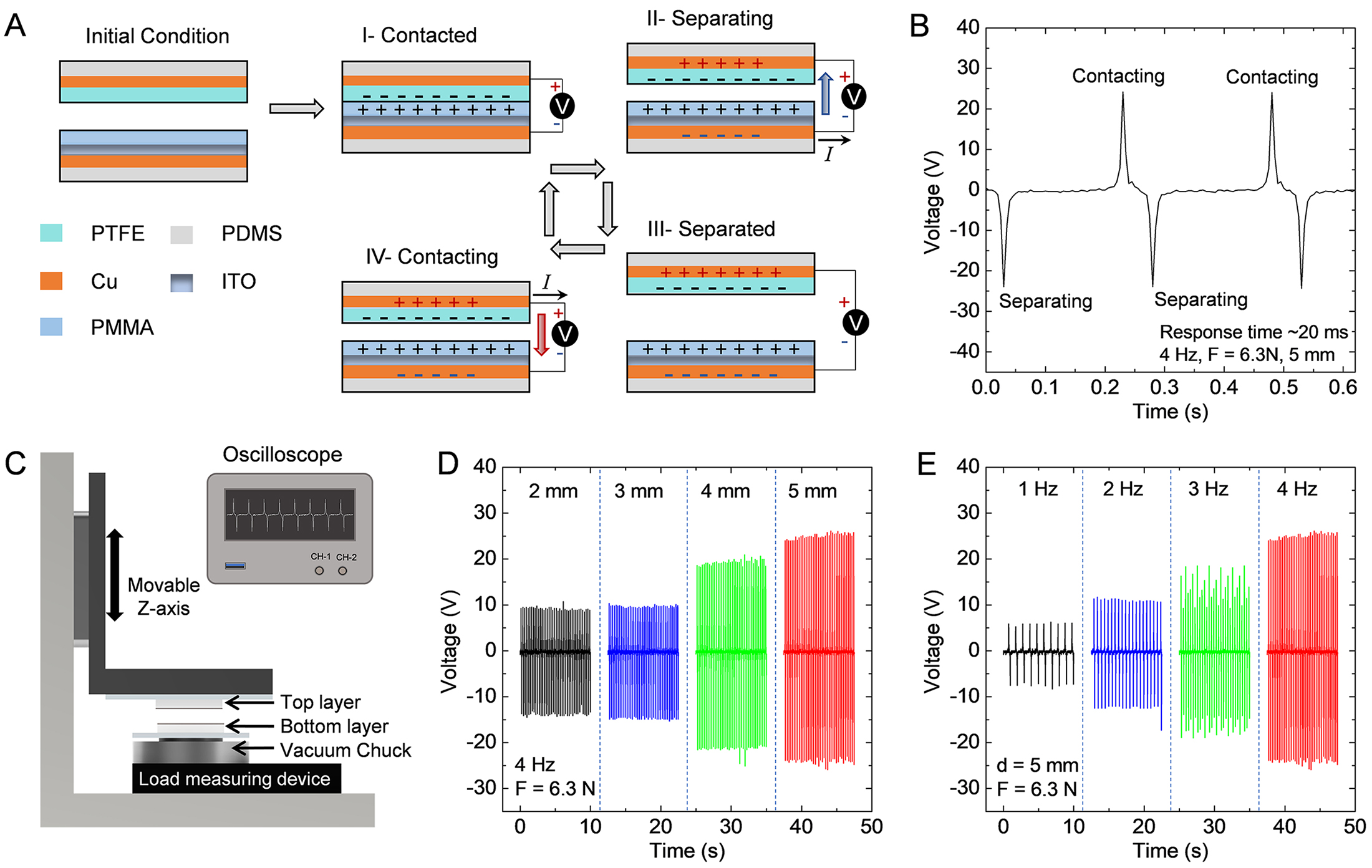A skin-wearable and self-powered laminated pressure sensor based on triboelectric nanogenerator for monitoring human motion