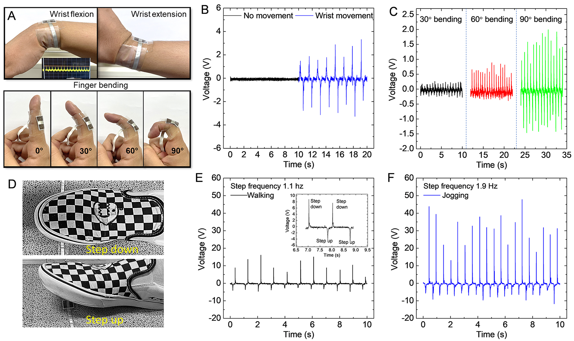 A skin-wearable and self-powered laminated pressure sensor based on triboelectric nanogenerator for monitoring human motion