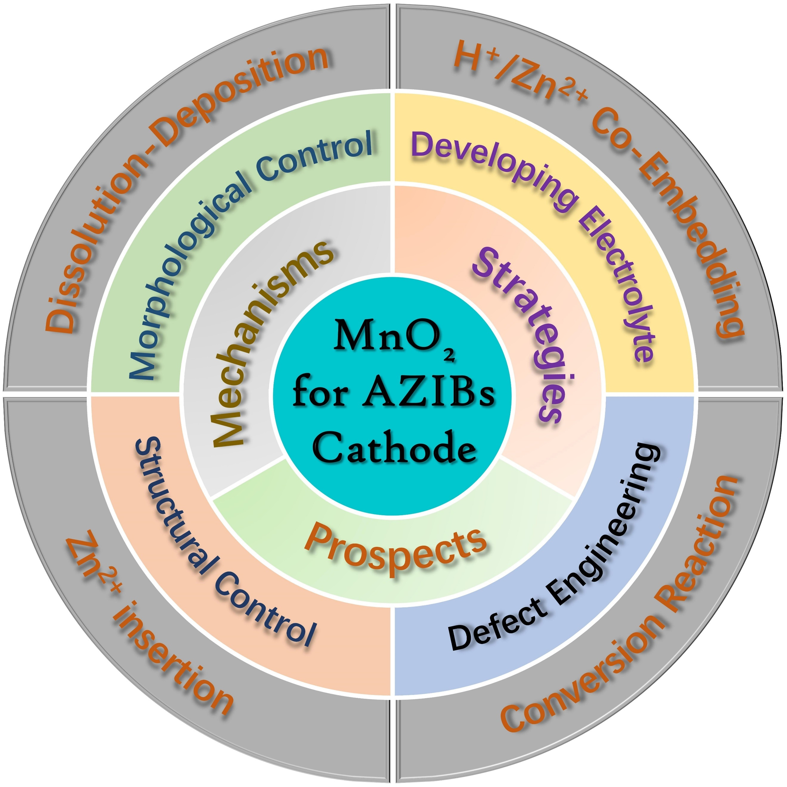 Manganese dioxide as cathode for aqueous zinc-ion batteries: reaction mechanisms, optimization strategies and further prospects
