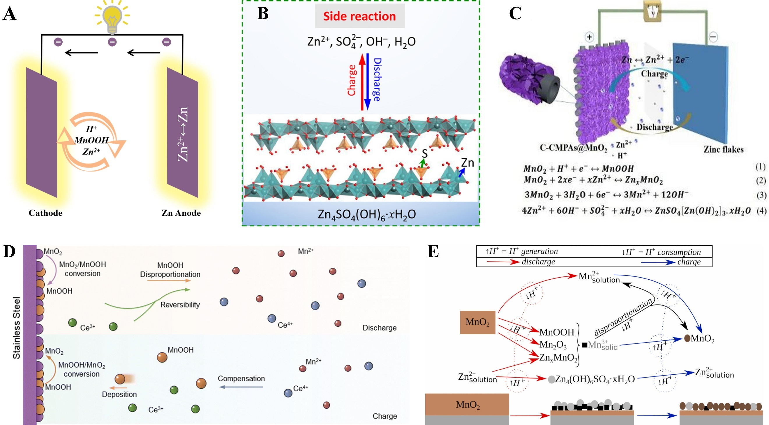 Manganese dioxide as cathode for aqueous zinc-ion batteries: reaction mechanisms, optimization strategies and further prospects