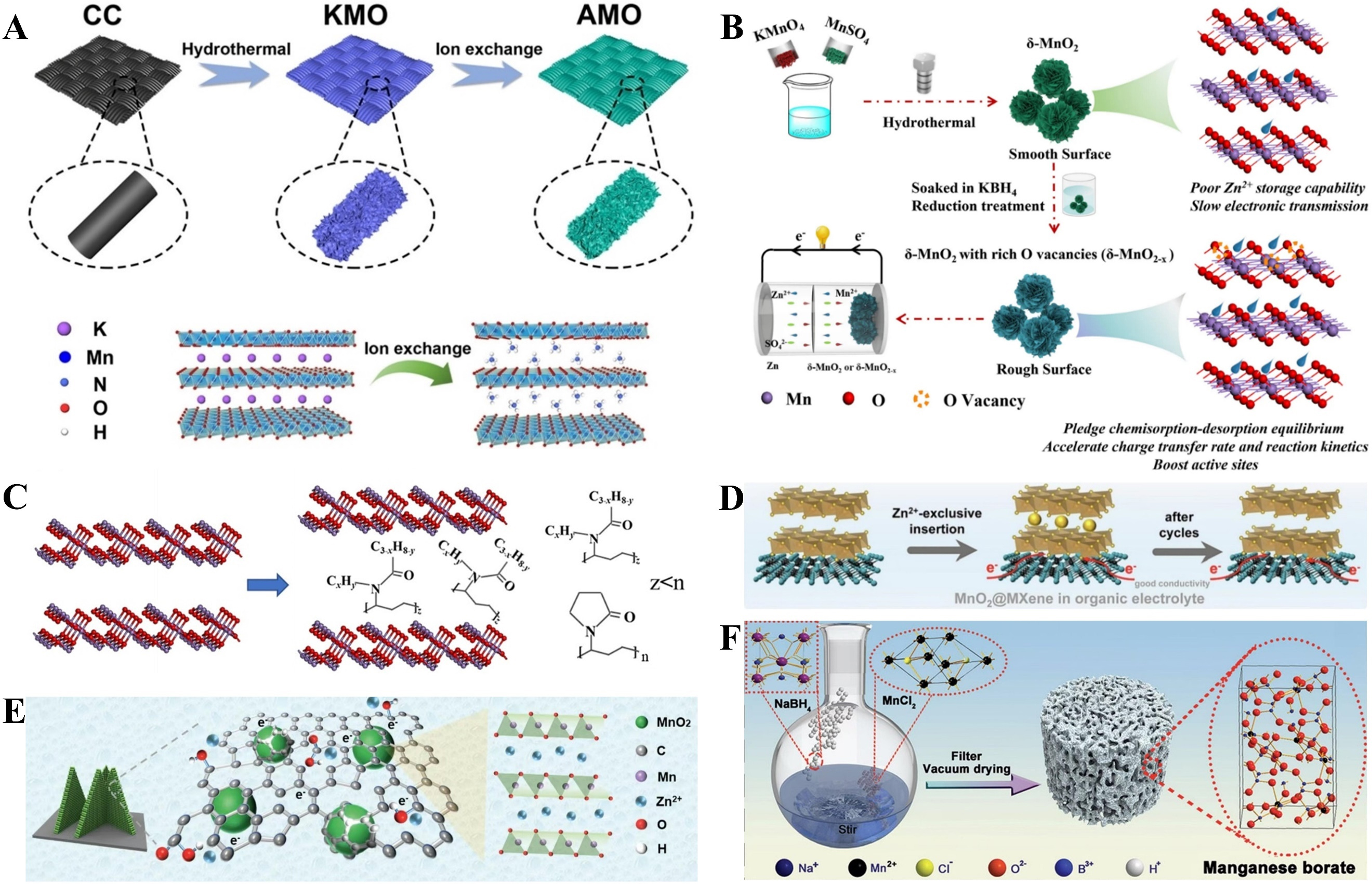 Manganese dioxide as cathode for aqueous zinc-ion batteries: reaction mechanisms, optimization strategies and further prospects