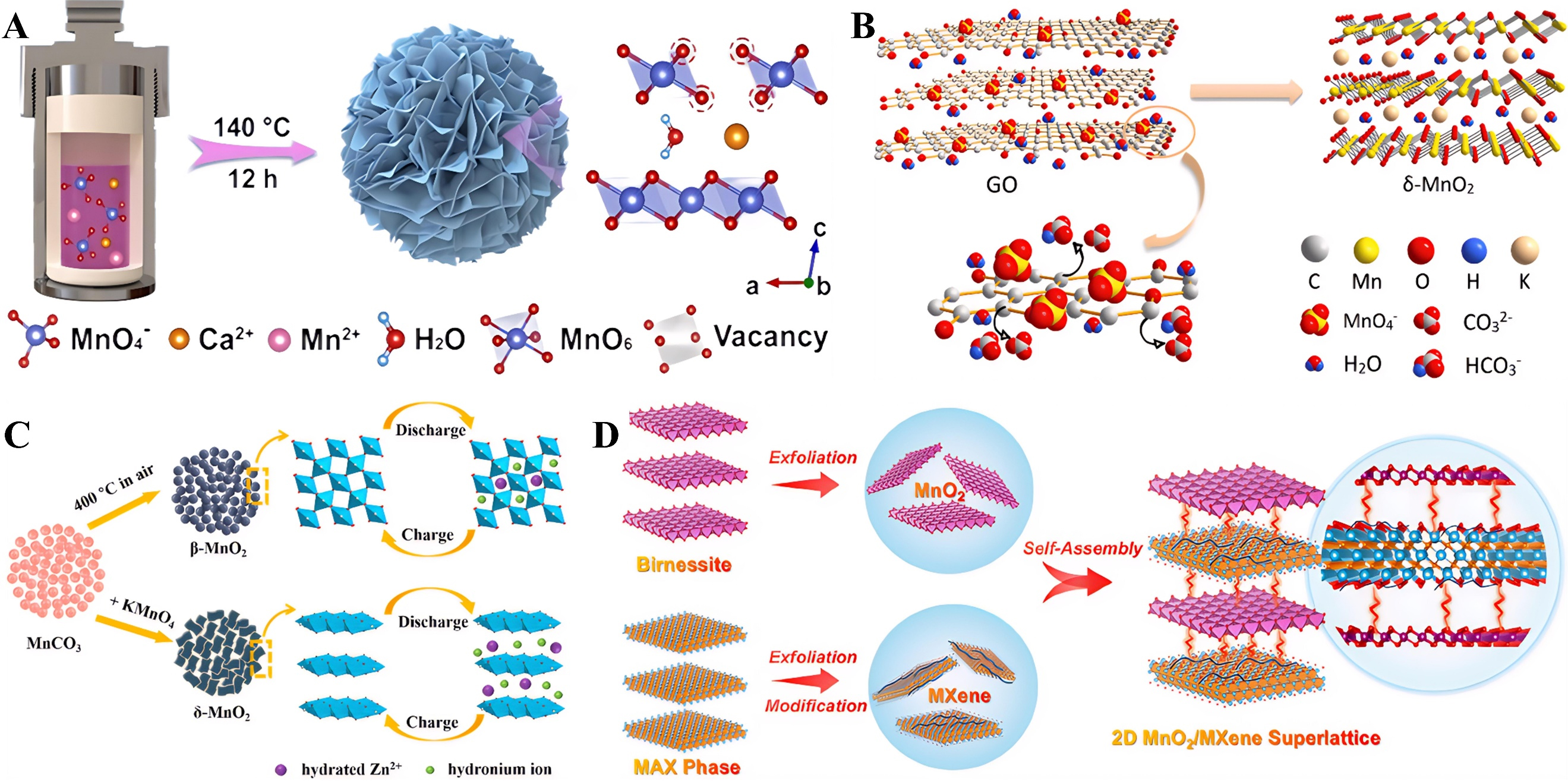 Manganese dioxide as cathode for aqueous zinc-ion batteries: reaction mechanisms, optimization strategies and further prospects